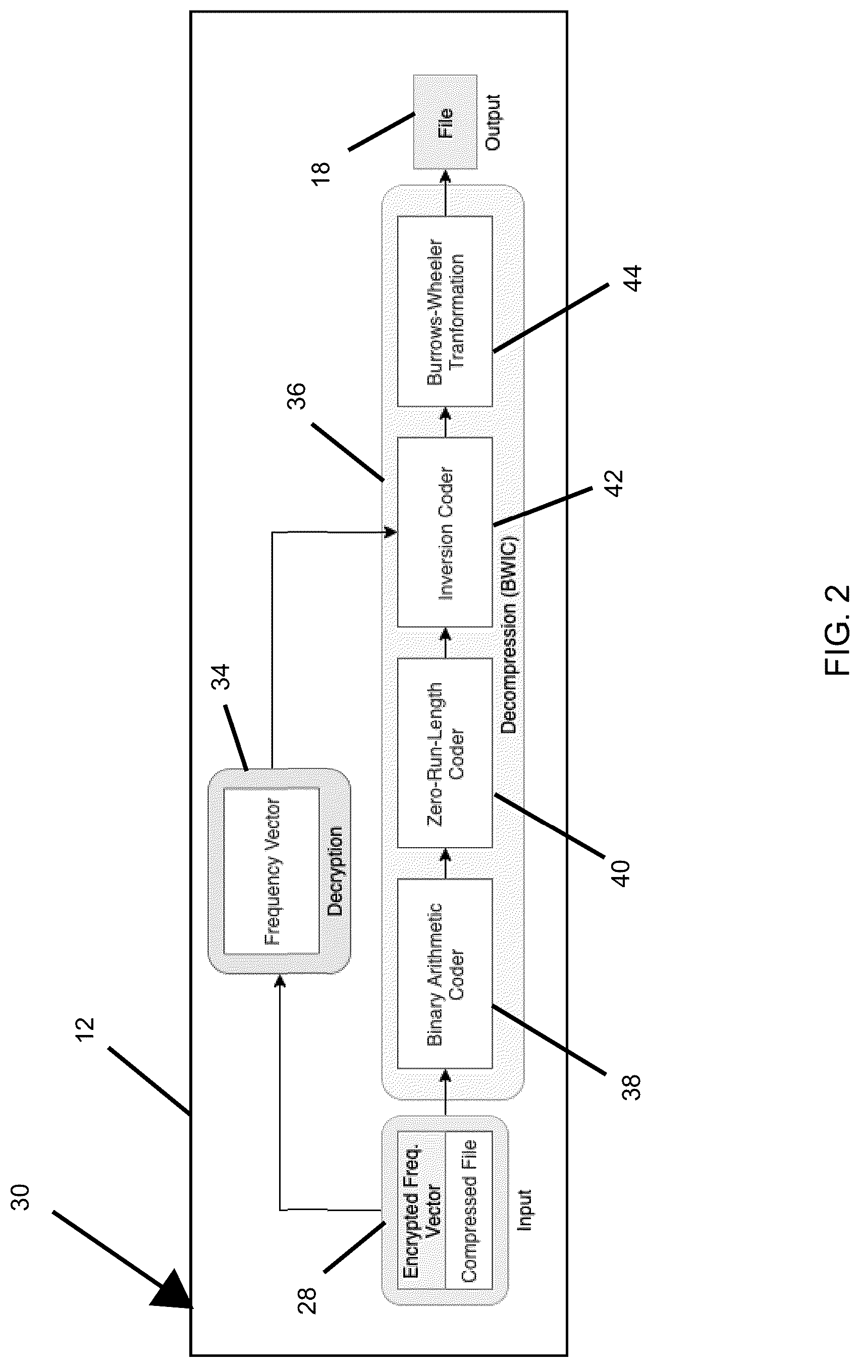 Patent US12316352 Figure 2 – System and method for concurrent encryption and lossless compression of data