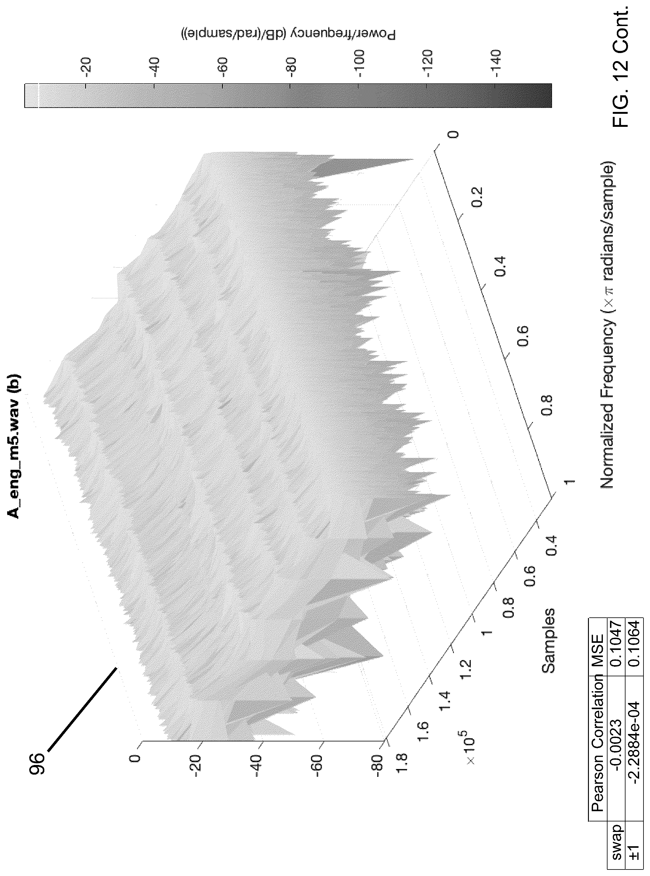 Patent US12316352 Figure 12 – System and method for concurrent encryption and lossless compression of data