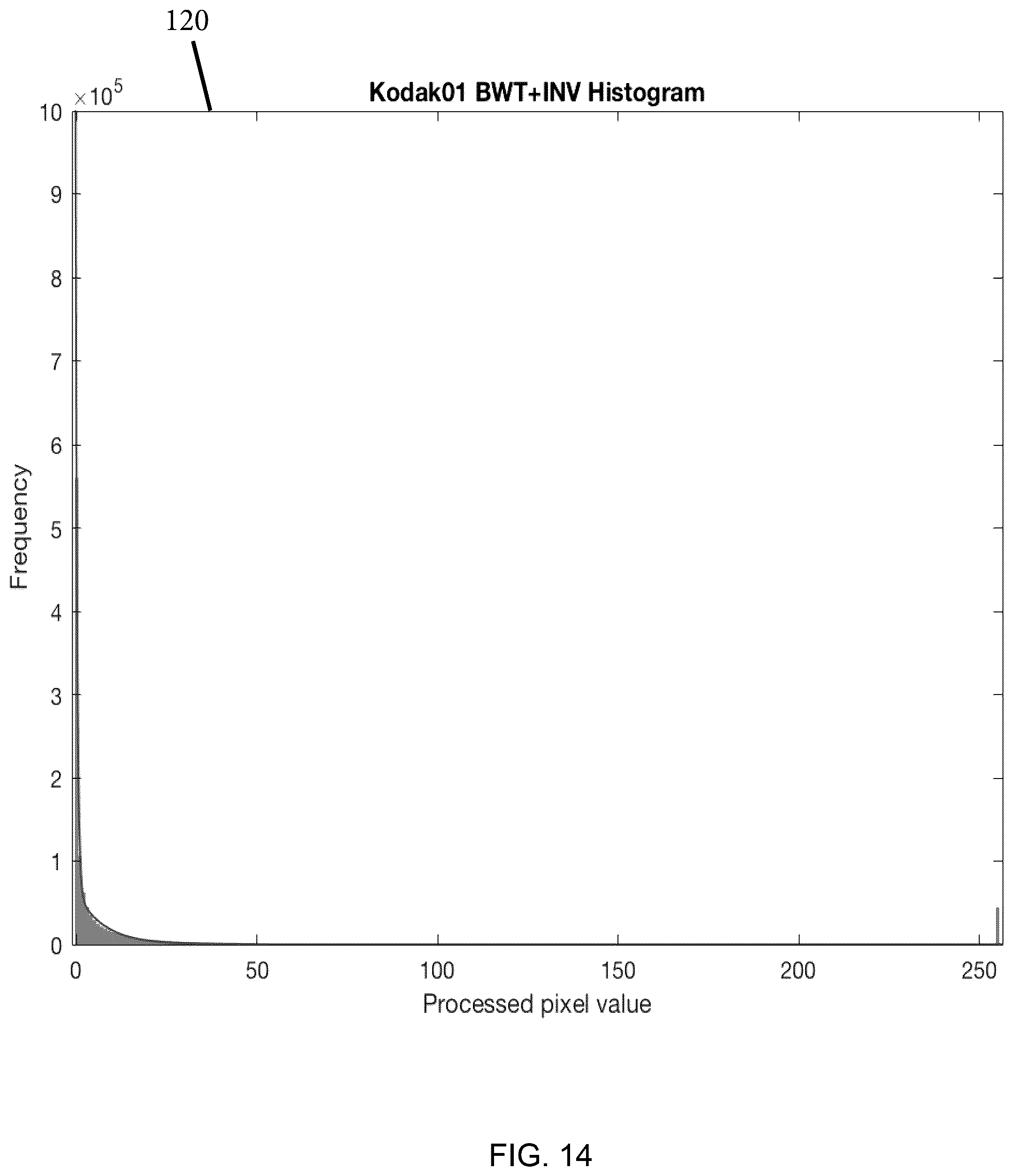 Patent US12316352 Figure 20 – System and method for concurrent encryption and lossless compression of data