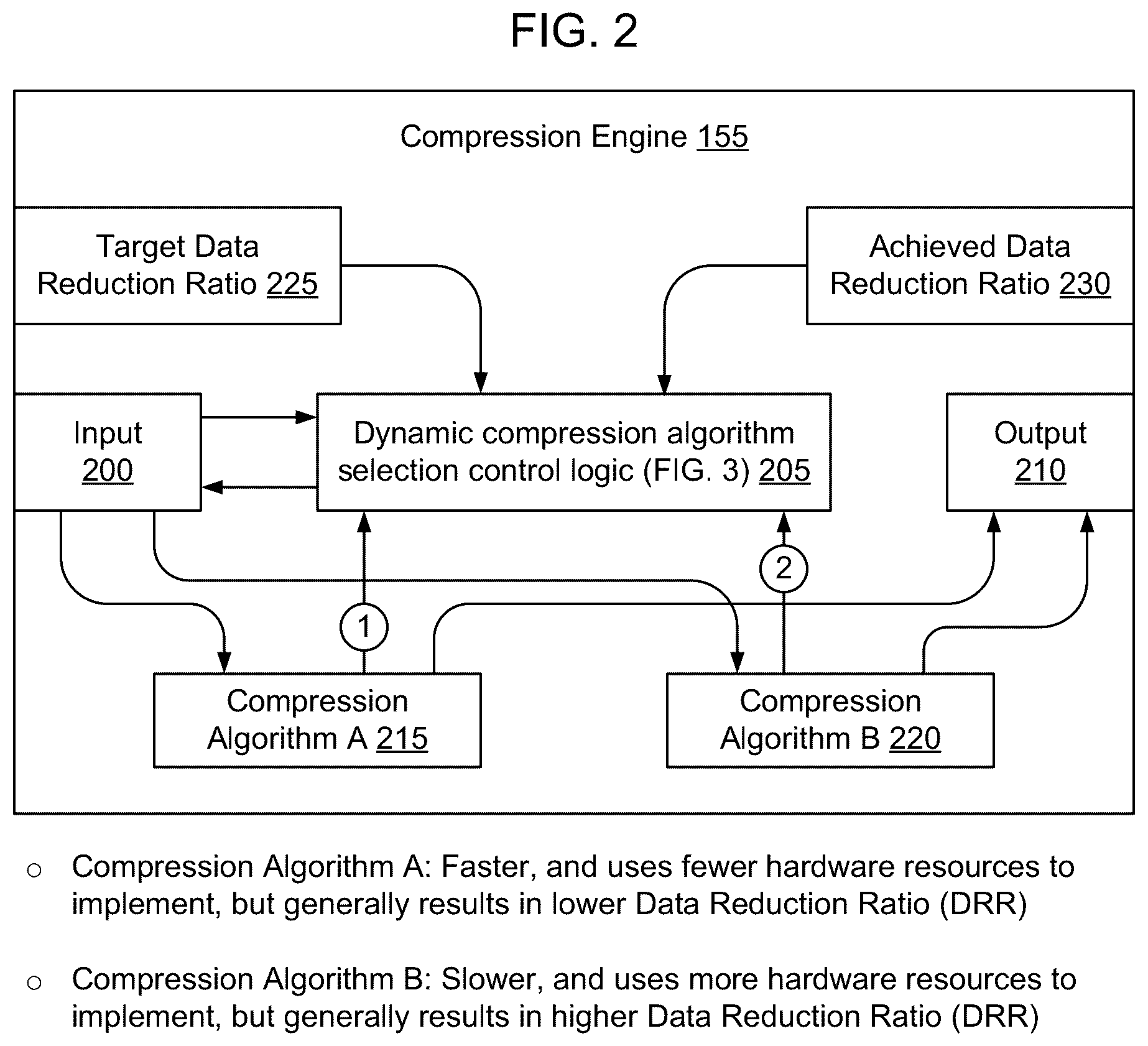 Patent US12316353 Figure 2 – Dynamic selection between compression algorithms to achieve a target data reduction ratio