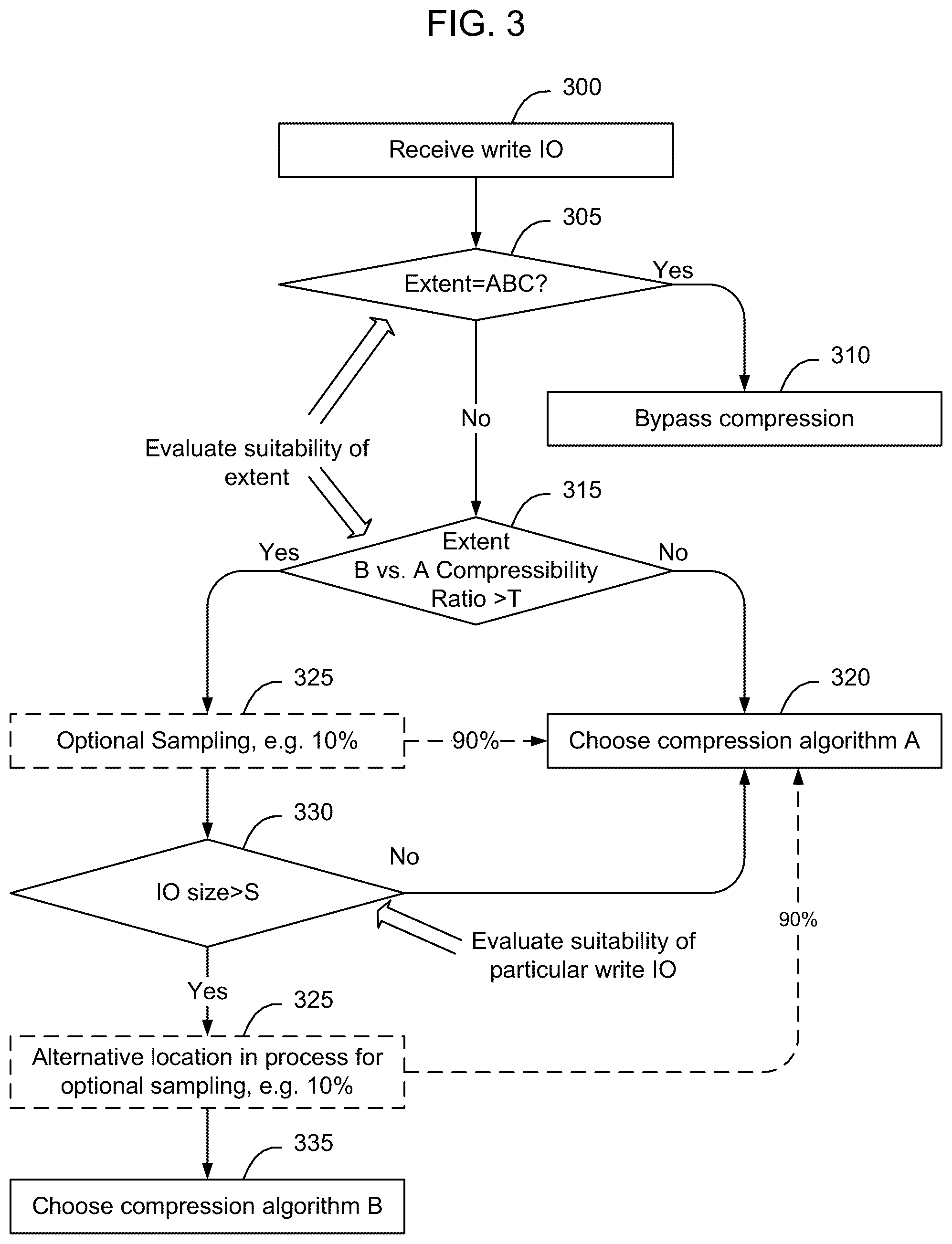 Patent US12316353 Figure 3 – Dynamic selection between compression algorithms to achieve a target data reduction ratio