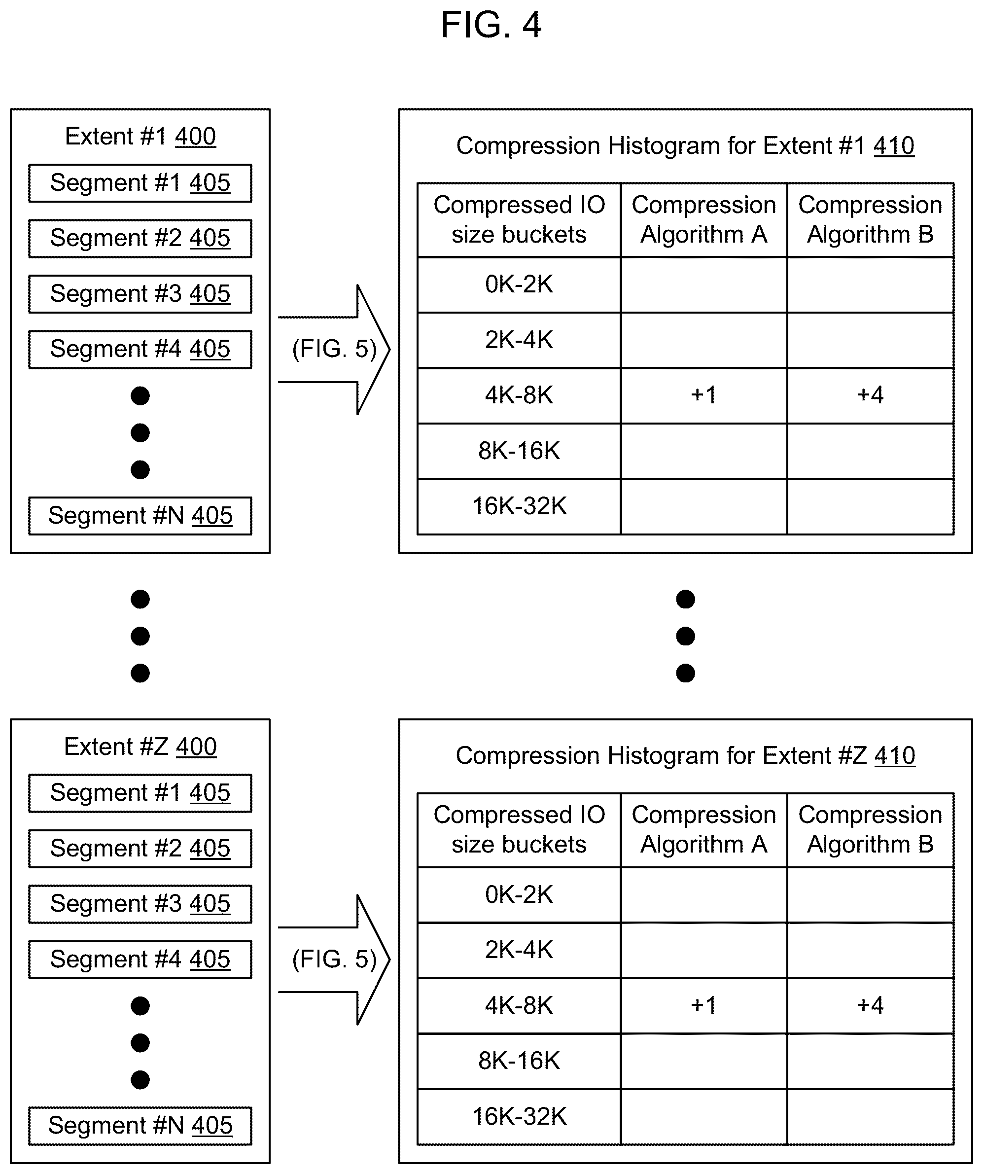 Patent US12316353 Figure 4 – Dynamic selection between compression algorithms to achieve a target data reduction ratio