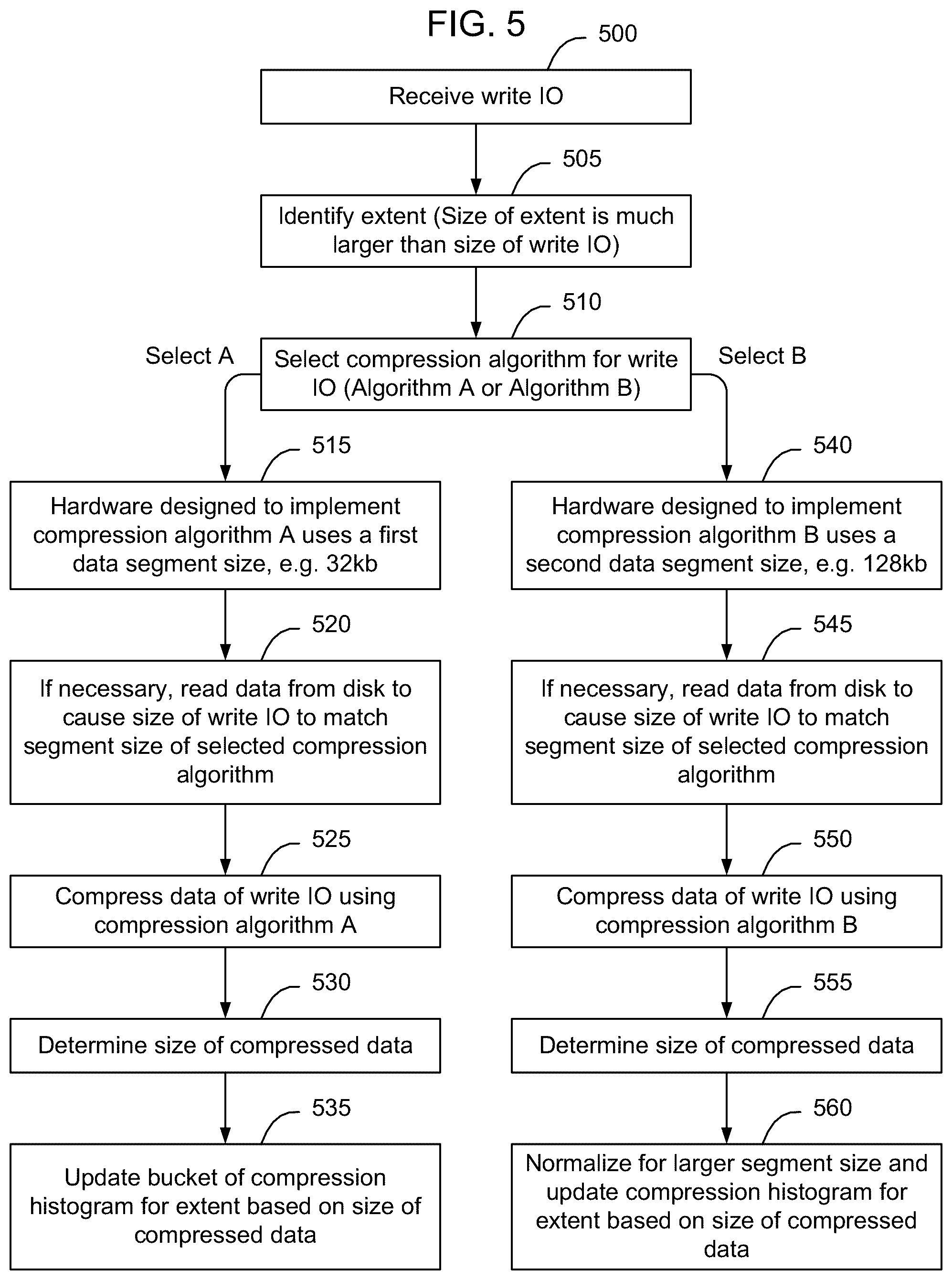 Patent US12316353 Figure 5 – Dynamic selection between compression algorithms to achieve a target data reduction ratio
