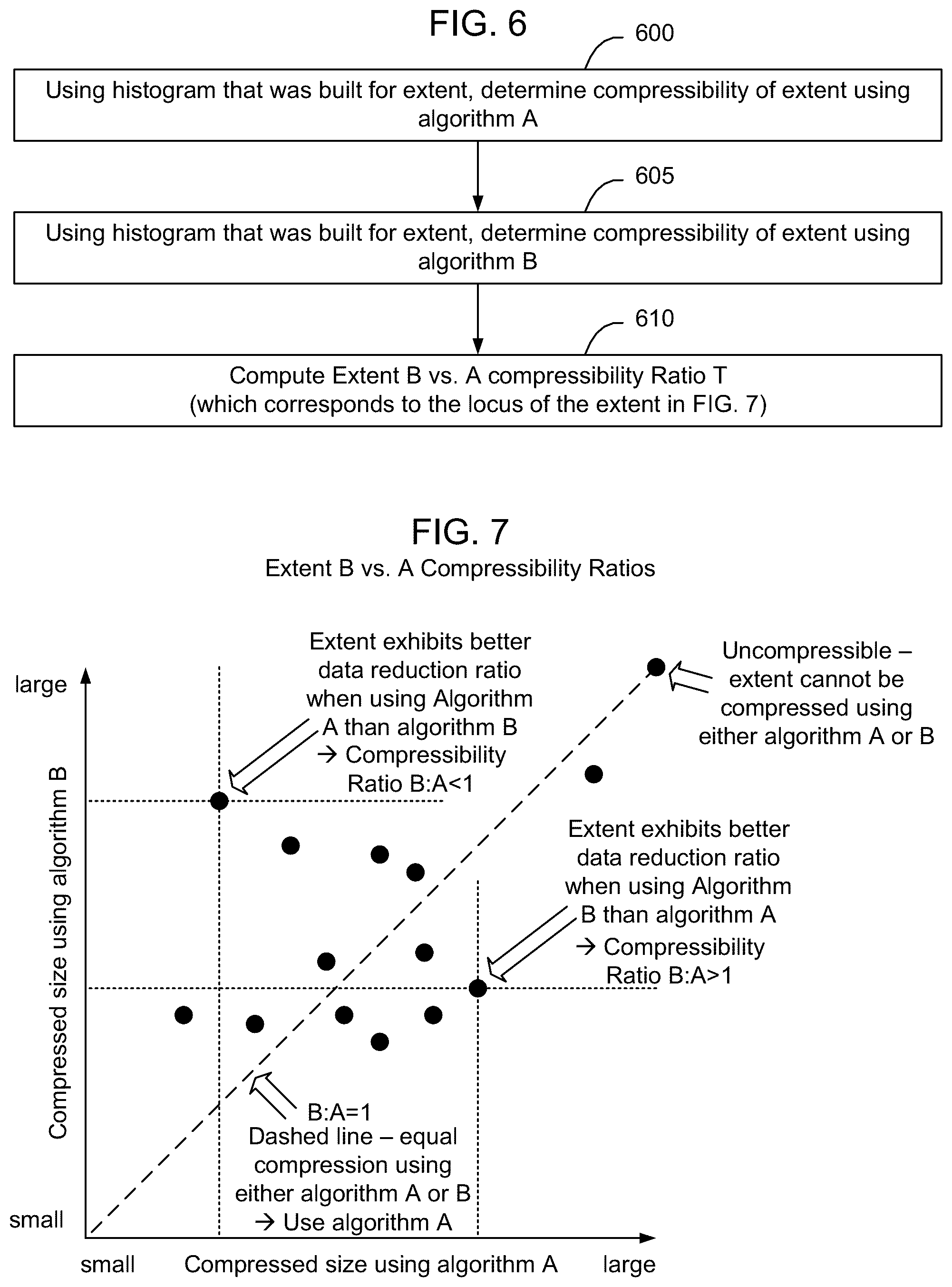 Patent US12316353 Figure 6 – Dynamic selection between compression algorithms to achieve a target data reduction ratio