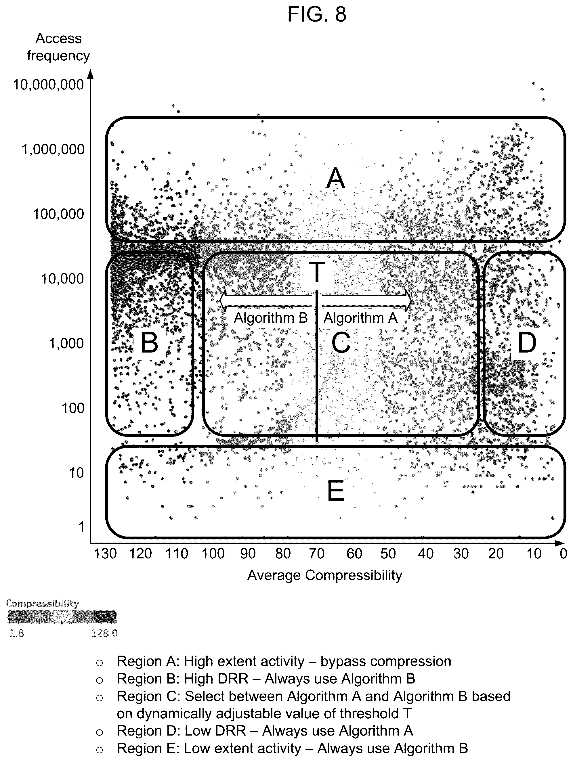 Patent US12316353 Figure 7 – Dynamic selection between compression algorithms to achieve a target data reduction ratio