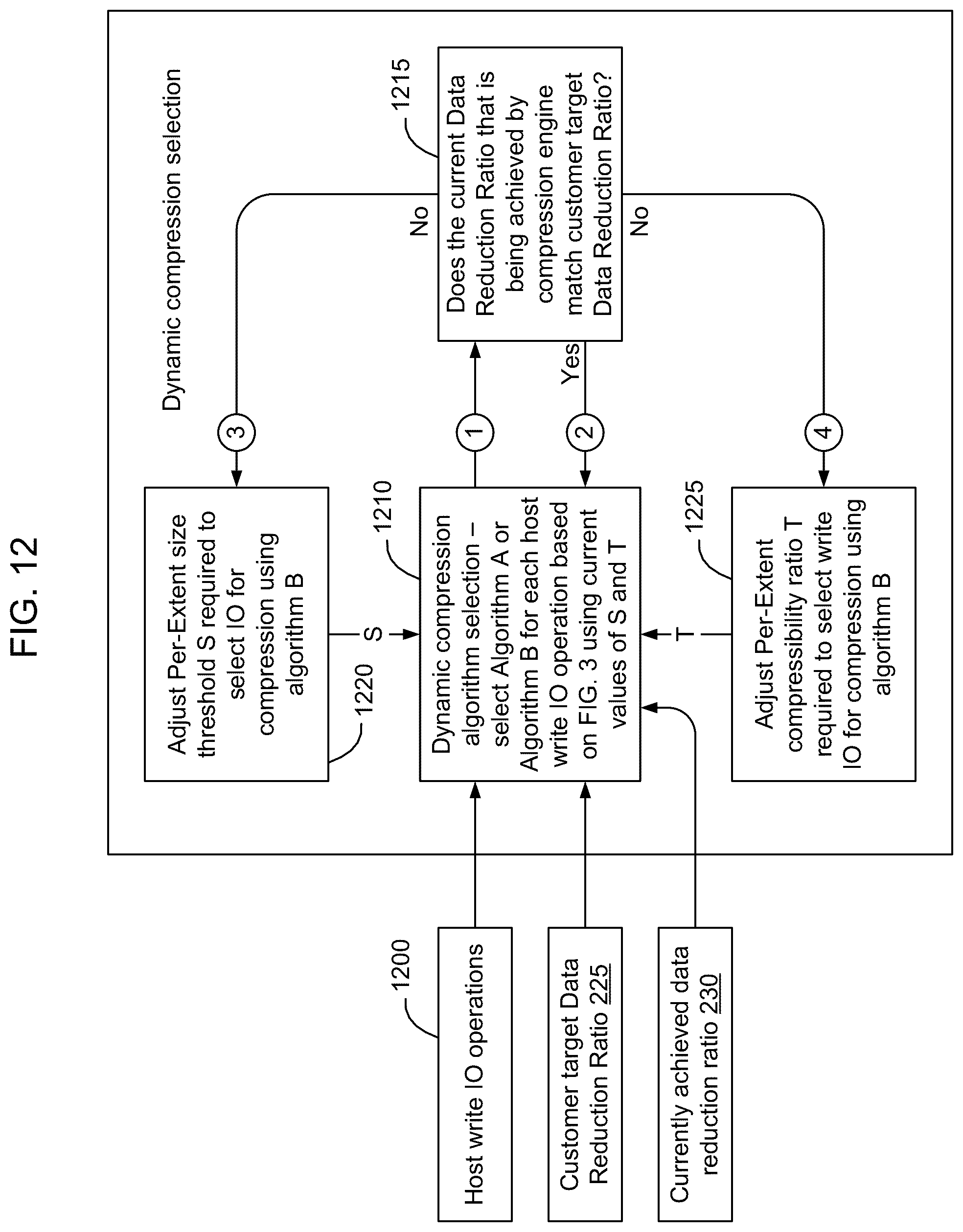 Patent US12316353 Figure 10 – Dynamic selection between compression algorithms to achieve a target data reduction ratio