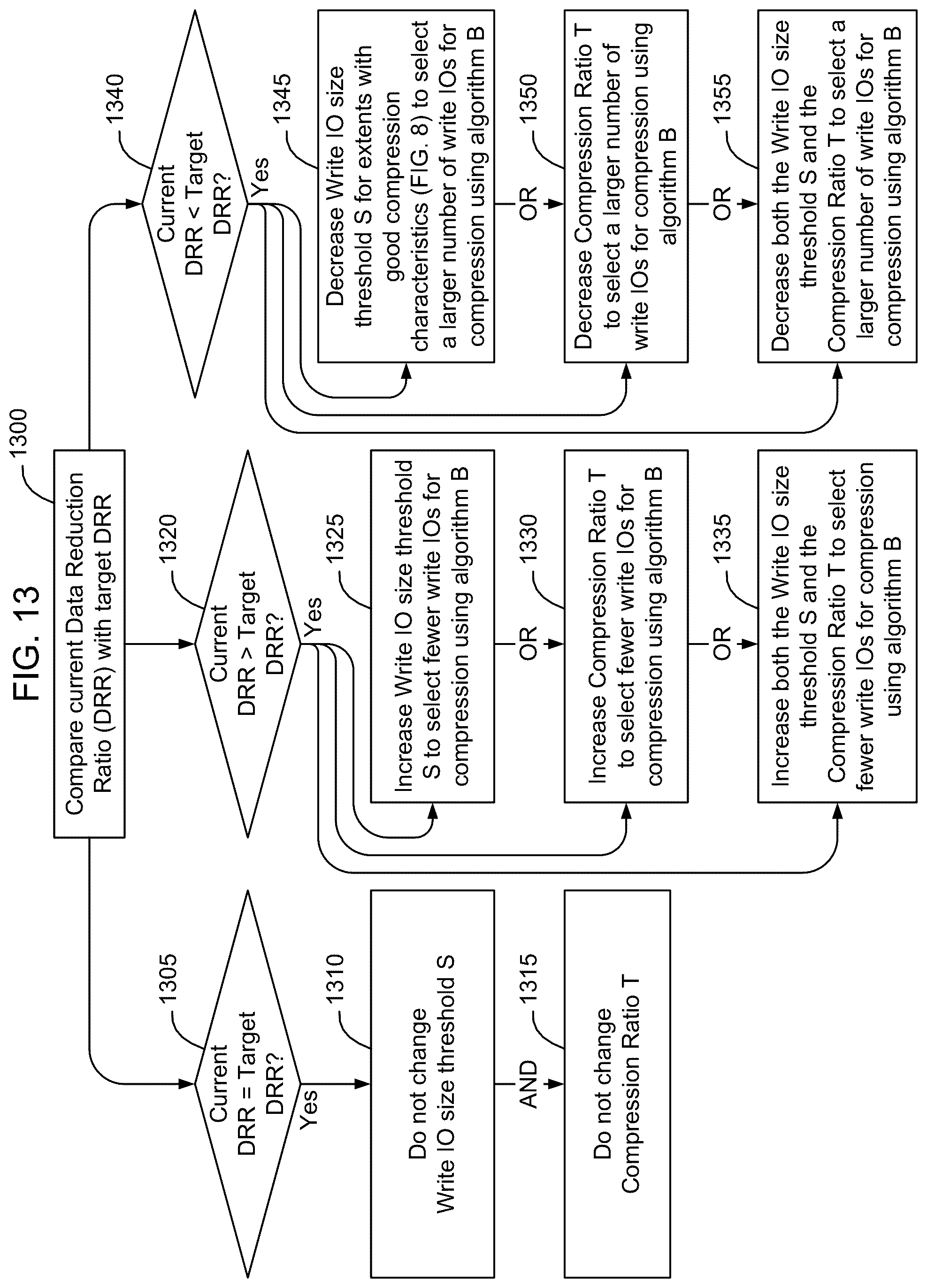 Patent US12316353 Figure 11 – Dynamic selection between compression algorithms to achieve a target data reduction ratio