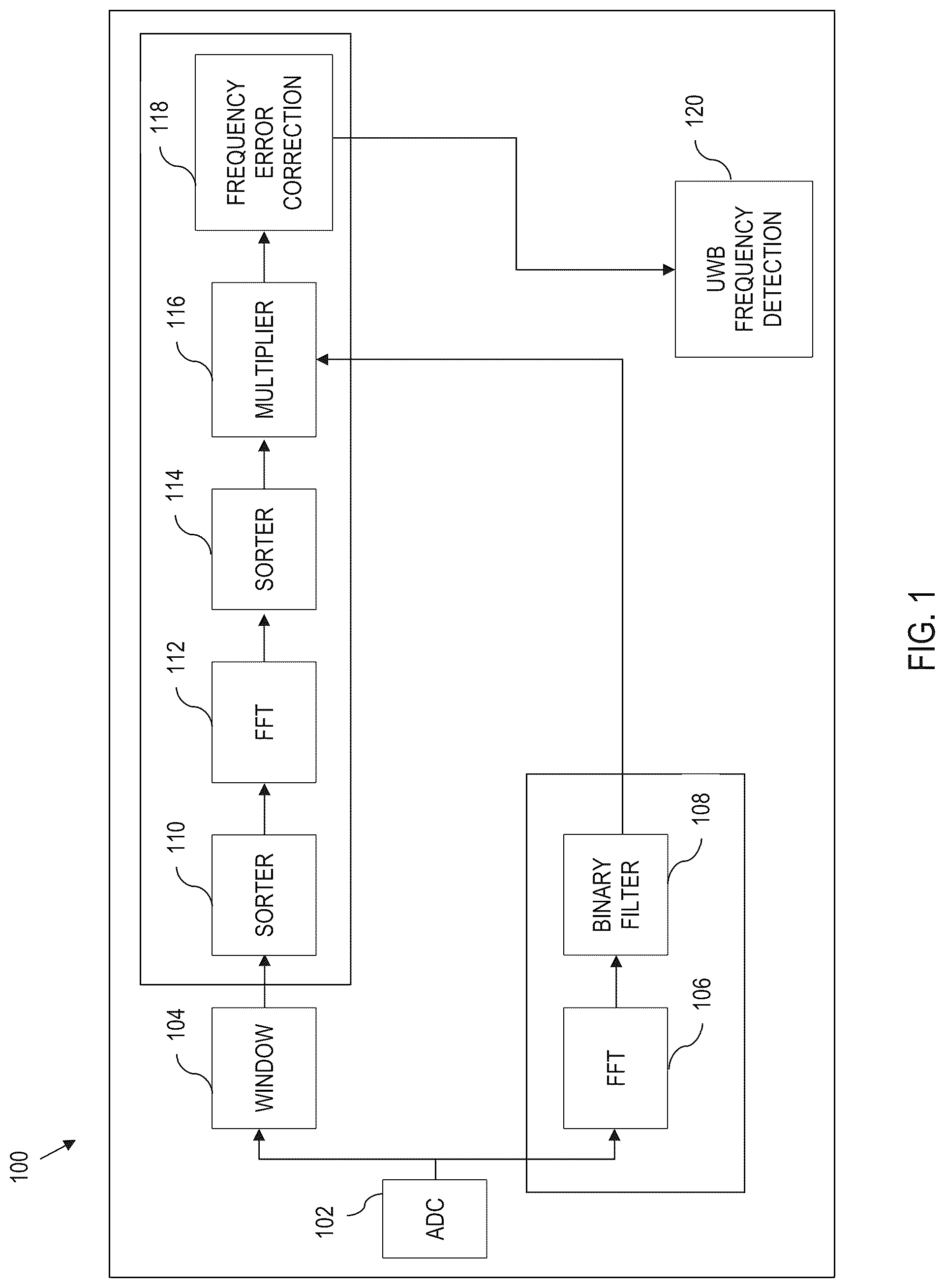 Patent US12316354 Figure 1 – Smart FFT measurement for reconfigurable sensor using a wideband digital receiver
