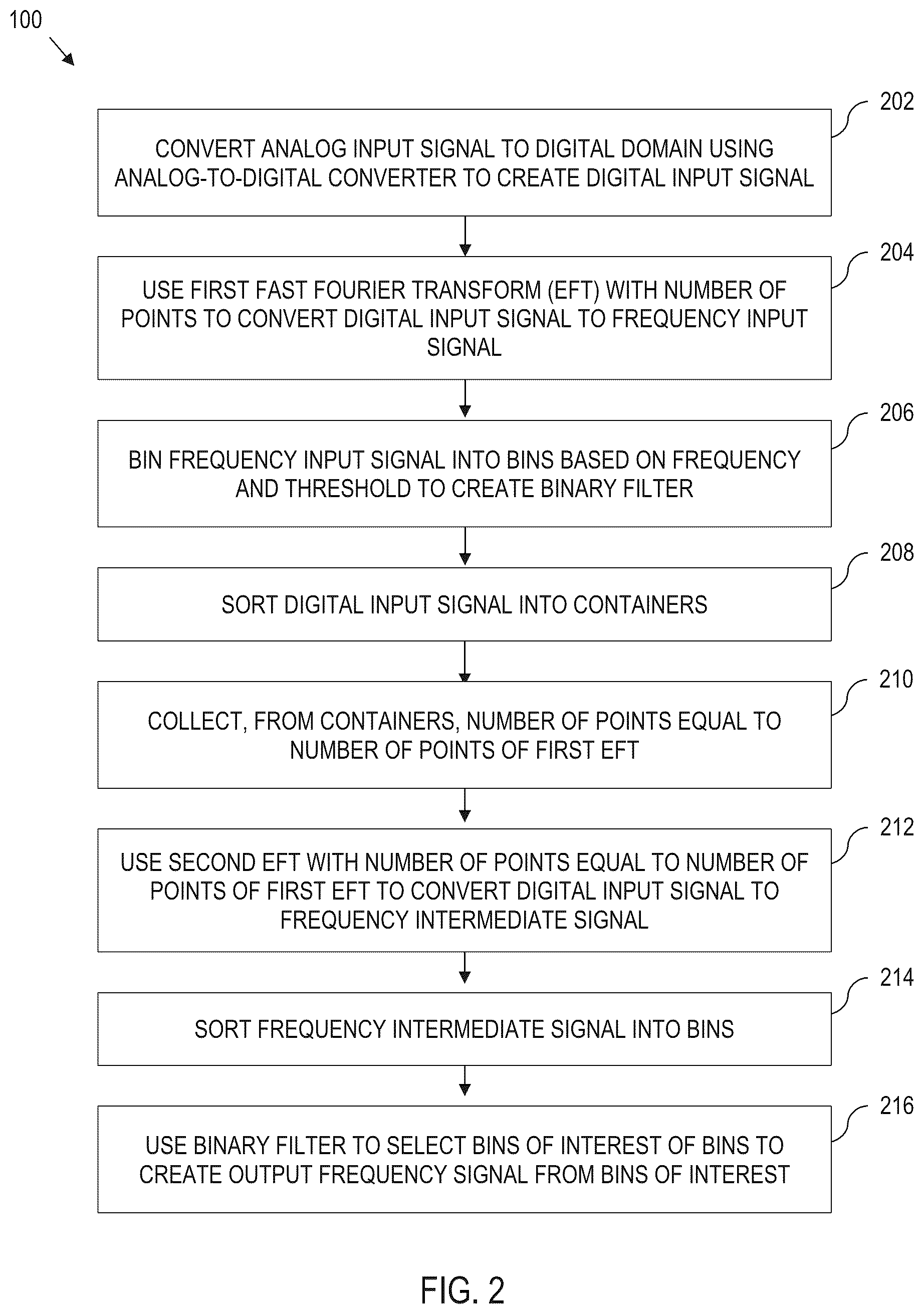 Patent US12316354 Figure 2 – Smart FFT measurement for reconfigurable sensor using a wideband digital receiver