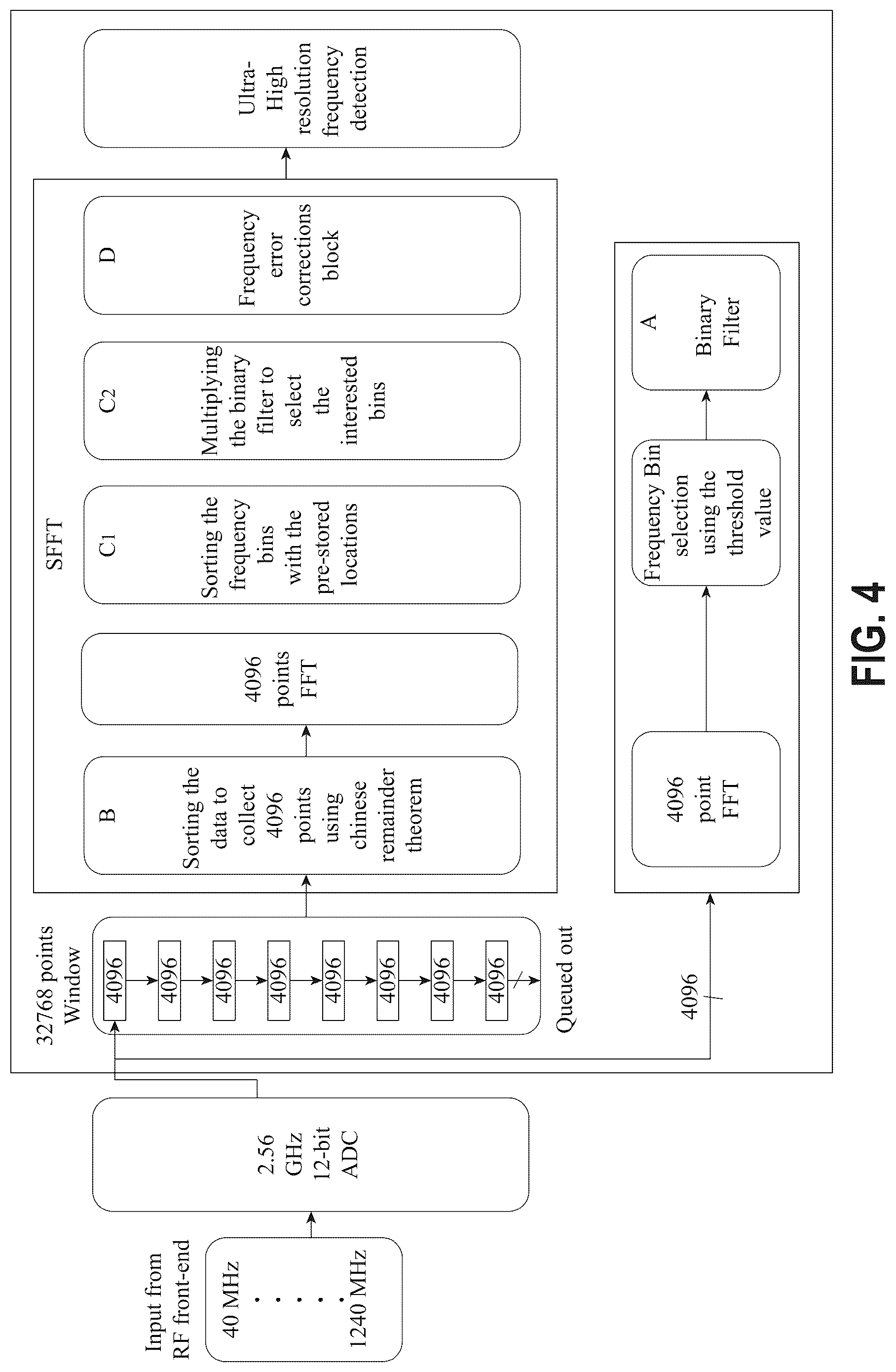 Patent US12316354 Figure 4 – Smart FFT measurement for reconfigurable sensor using a wideband digital receiver