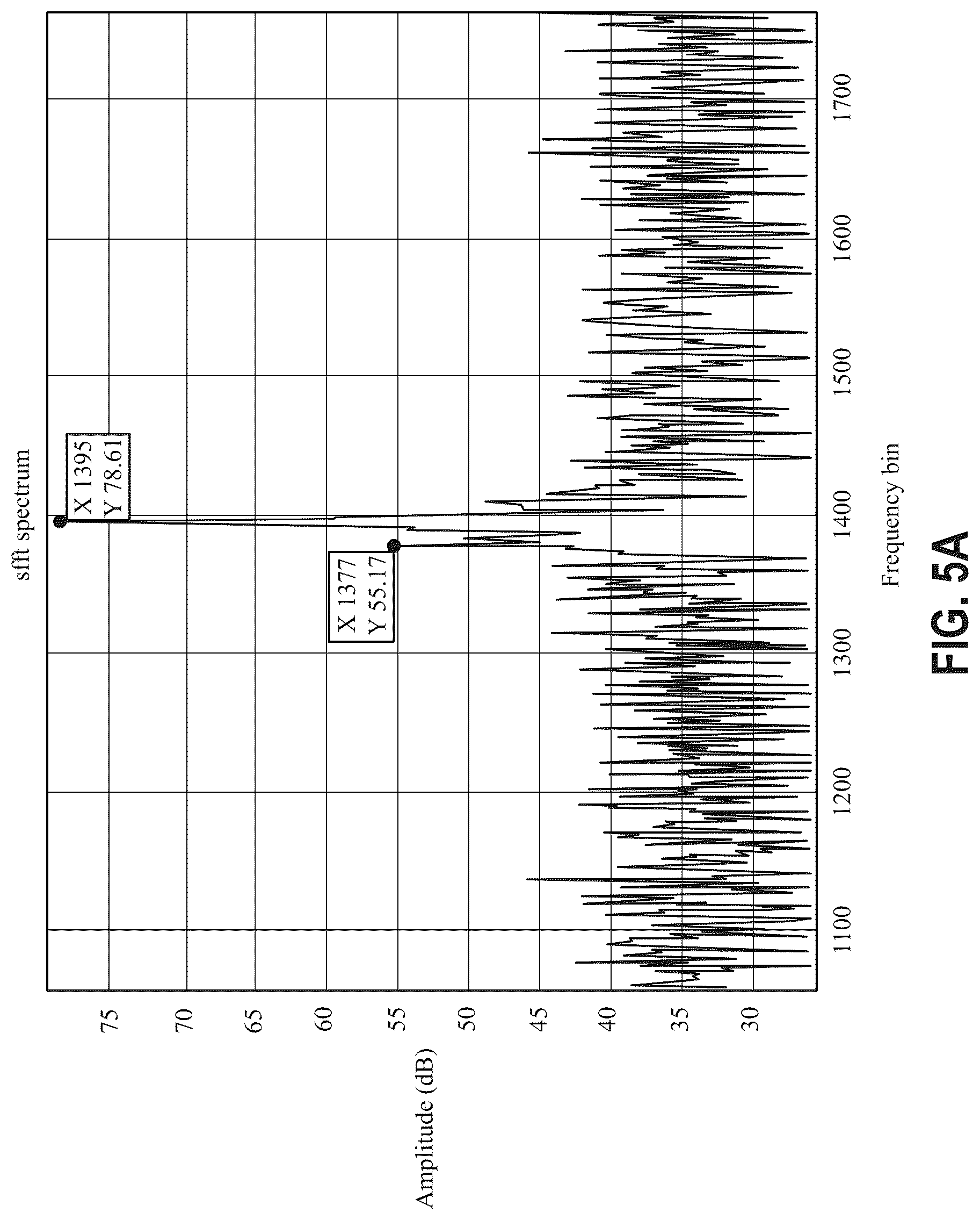 Patent US12316354 Figure 5 – Smart FFT measurement for reconfigurable sensor using a wideband digital receiver