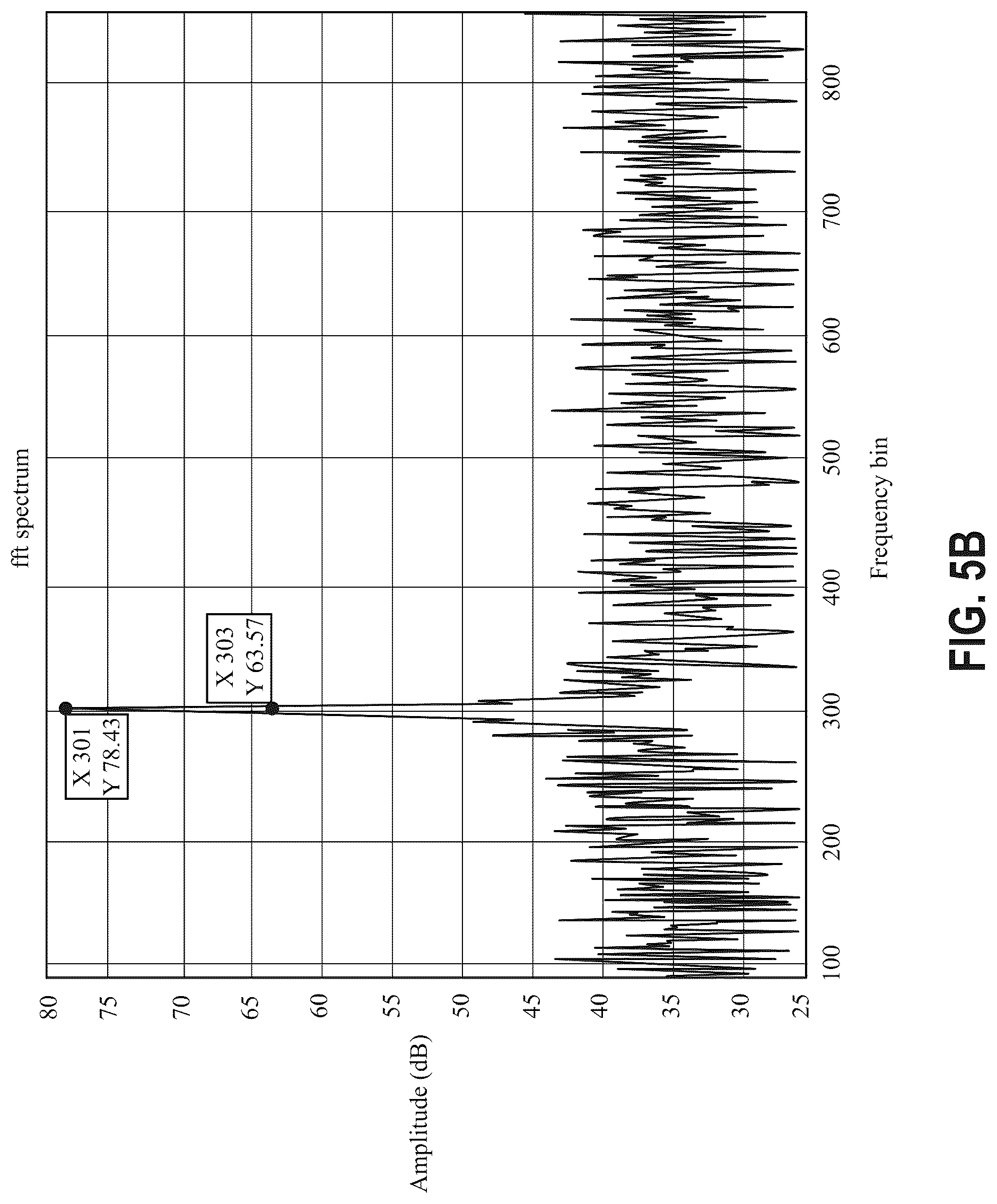 Patent US12316354 Figure 6 – Smart FFT measurement for reconfigurable sensor using a wideband digital receiver