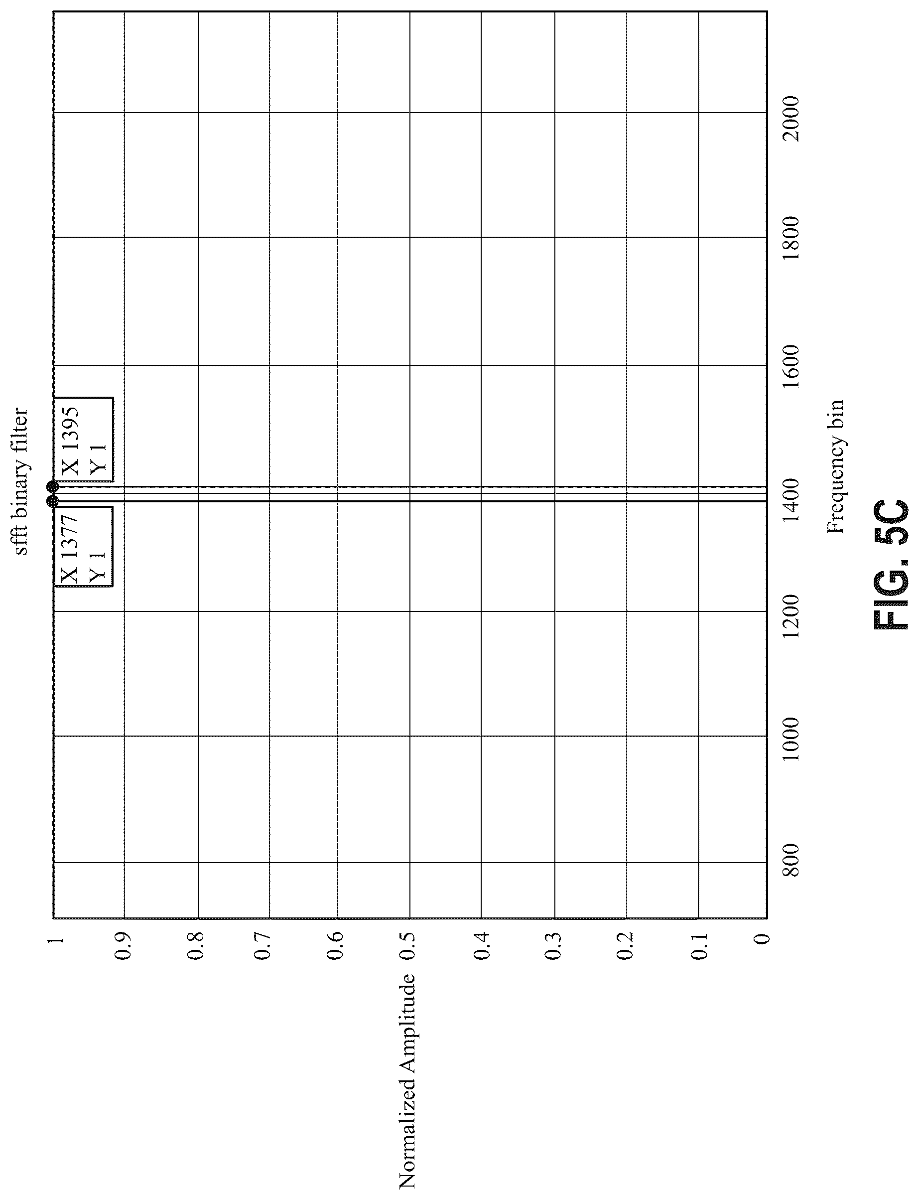 Patent US12316354 Figure 7 – Smart FFT measurement for reconfigurable sensor using a wideband digital receiver