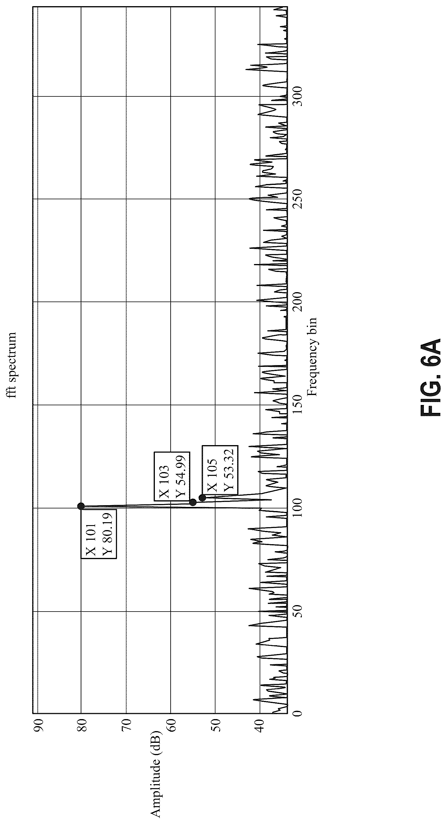Patent US12316354 Figure 8 – Smart FFT measurement for reconfigurable sensor using a wideband digital receiver