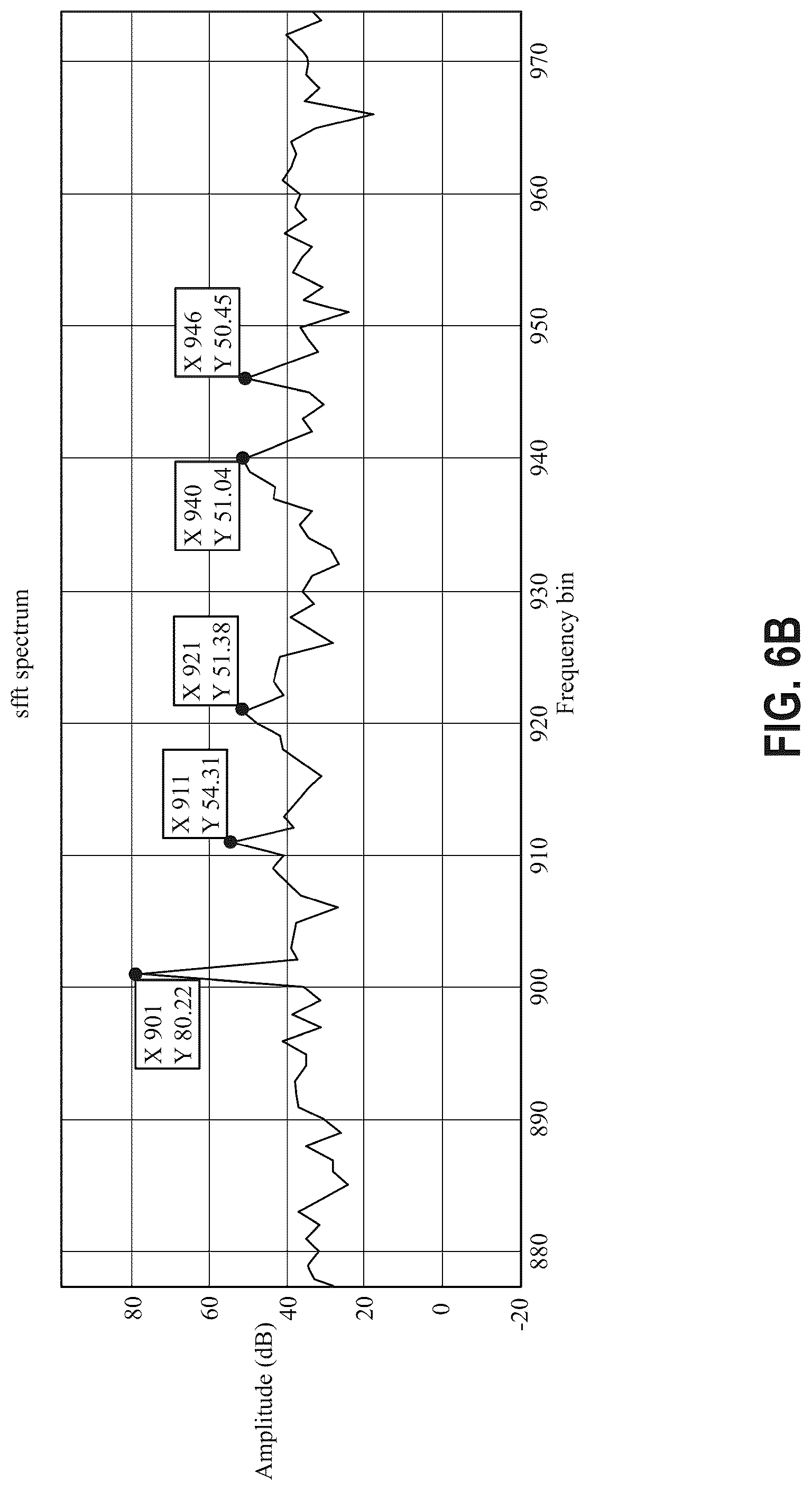 Patent US12316354 Figure 9 – Smart FFT measurement for reconfigurable sensor using a wideband digital receiver
