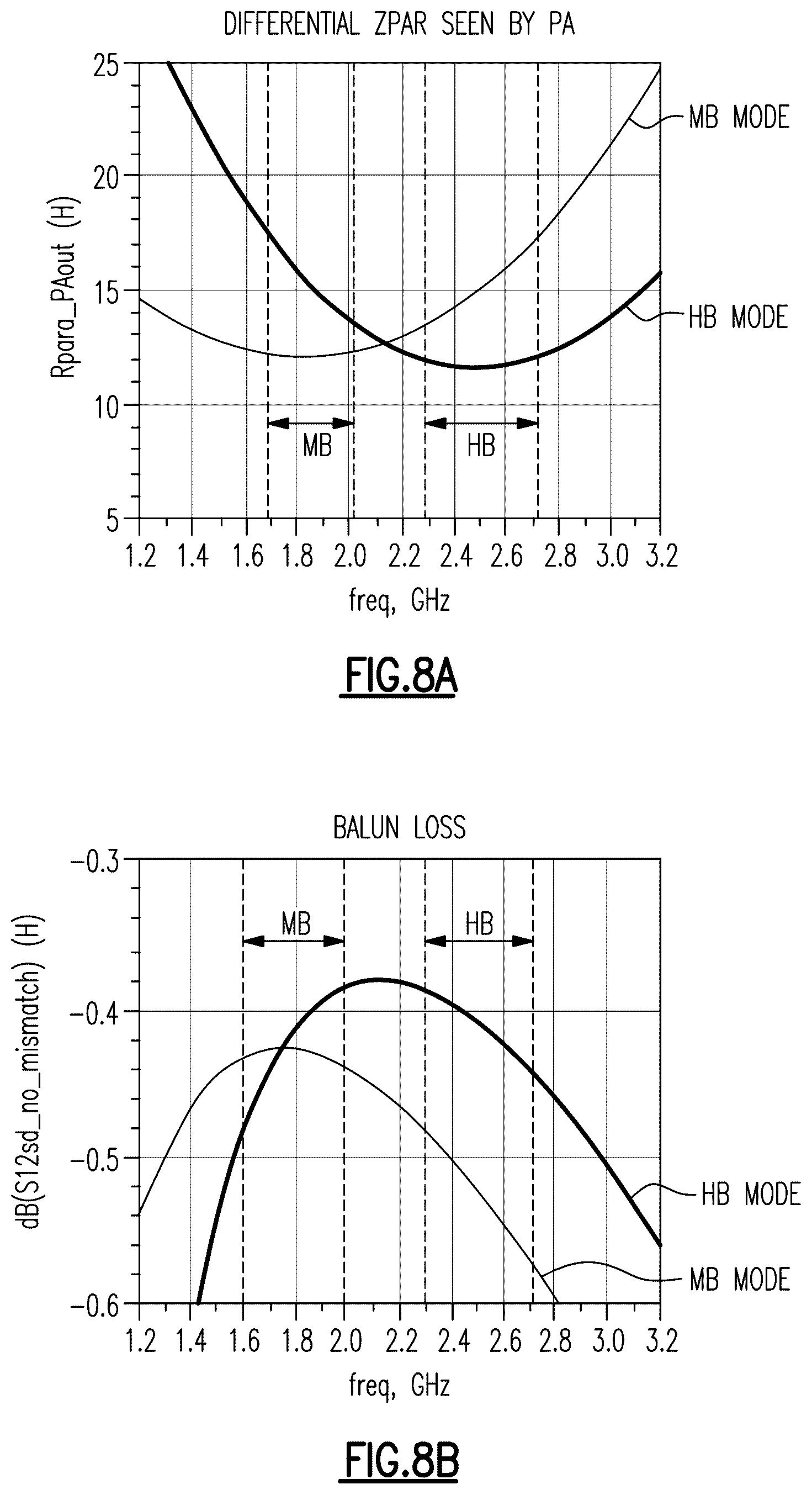Patent US12316355 Figure 10 – Reconfigurable output balun for wideband push-pull power amplifiers