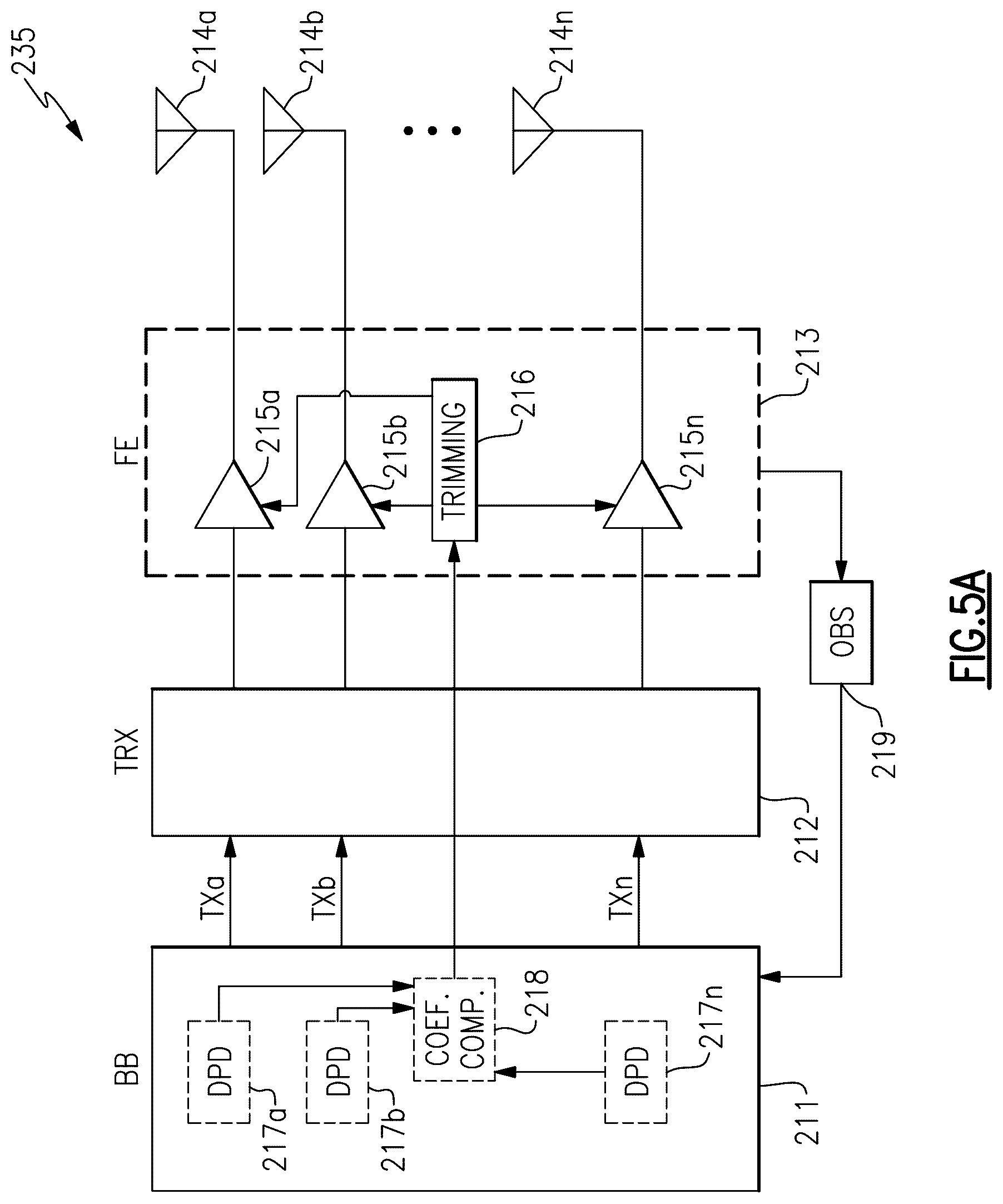Patent US12316357 Figure 8 – Power amplifier trimming based on coefficients for digital pre-distortion