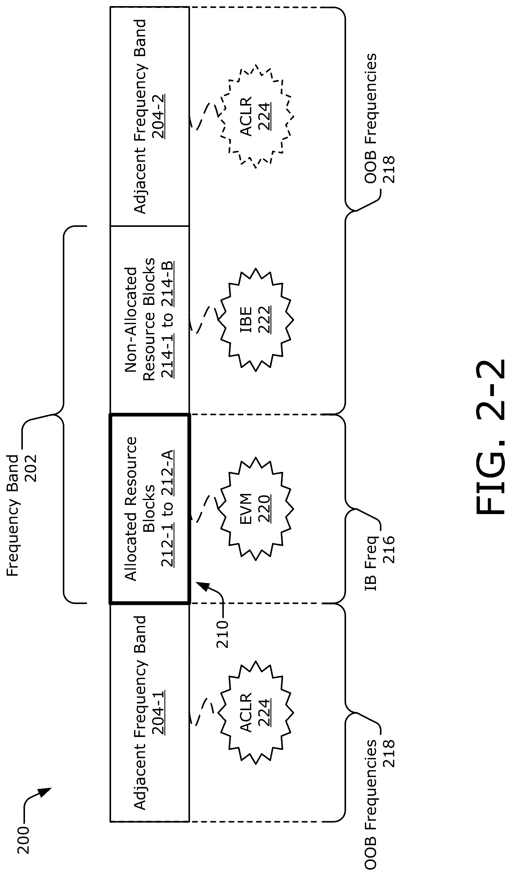 Patent US12316358 Figure 3 – Frequency-based predistortion signal generation