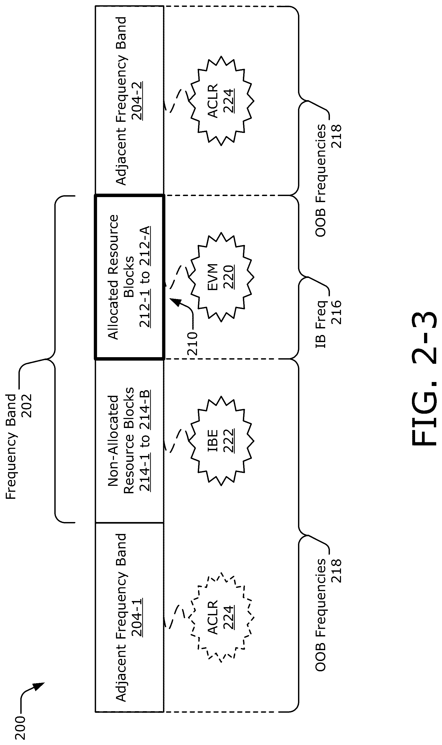 Patent US12316358 Figure 4 – Frequency-based predistortion signal generation