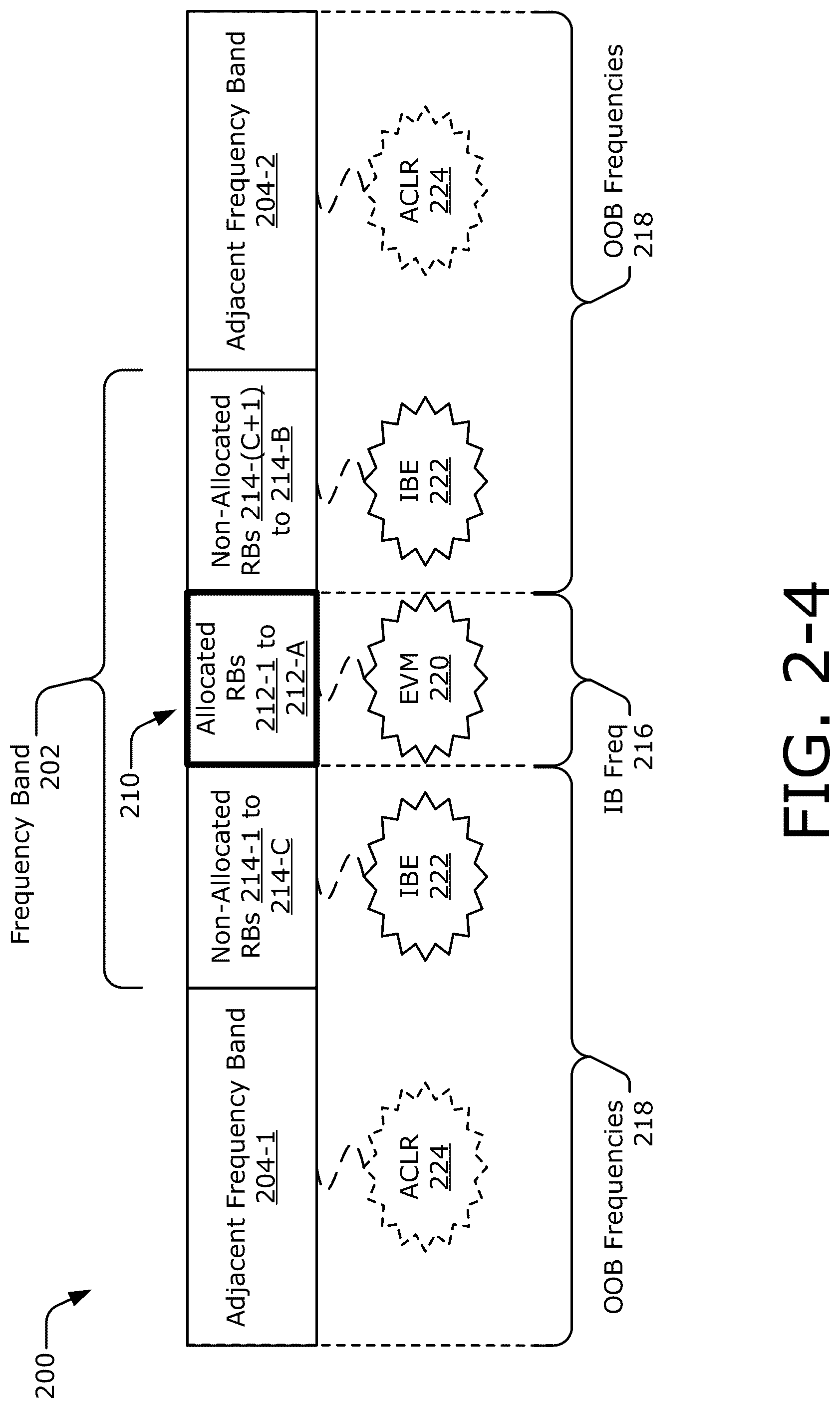 Patent US12316358 Figure 5 – Frequency-based predistortion signal generation