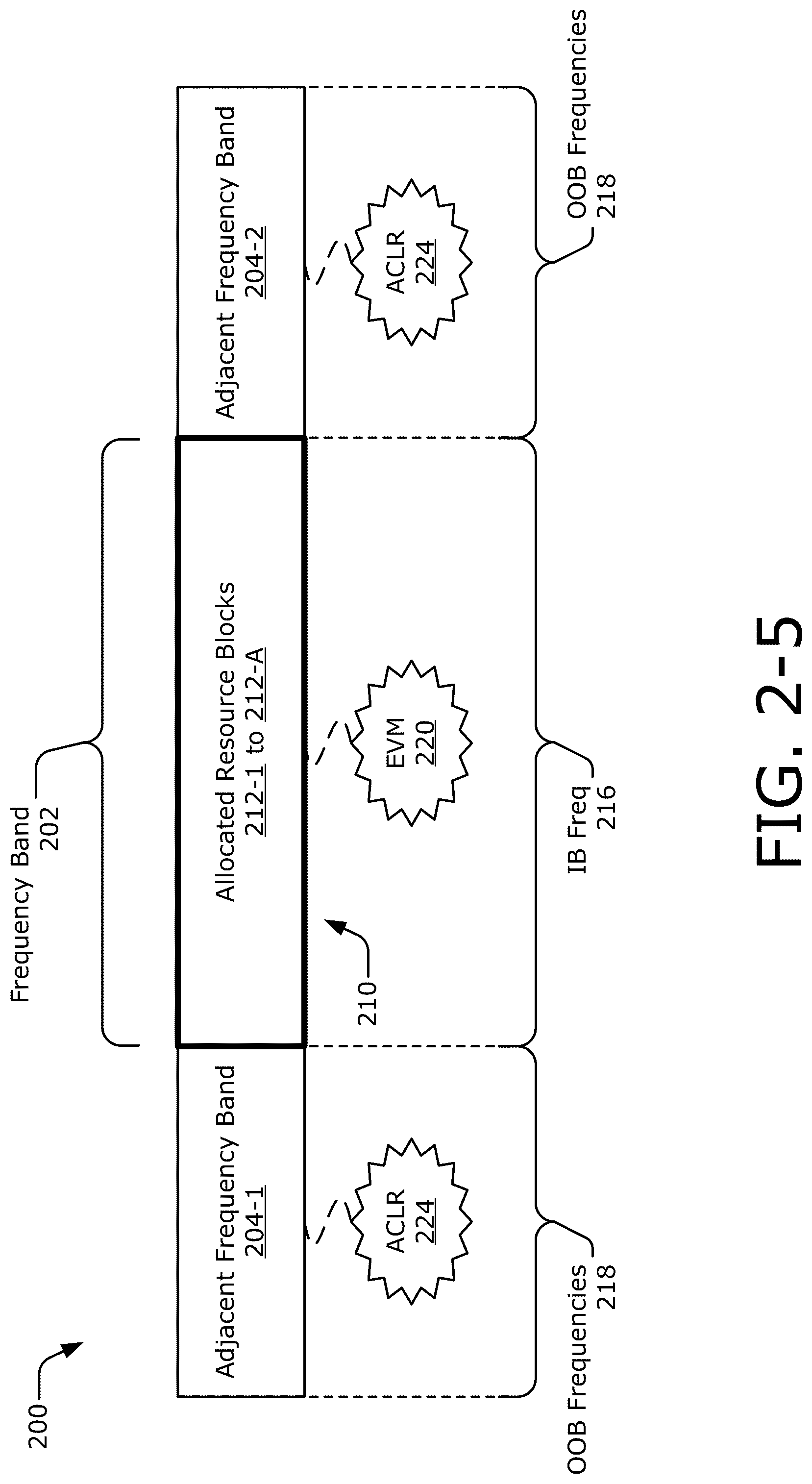 Patent US12316358 Figure 6 – Frequency-based predistortion signal generation