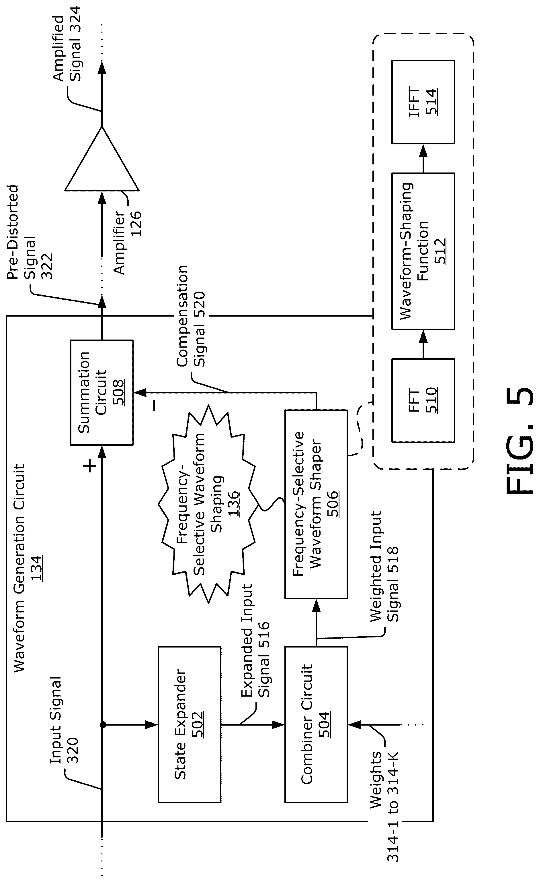 Patent US12316358 Figure 10 – Frequency-based predistortion signal generation