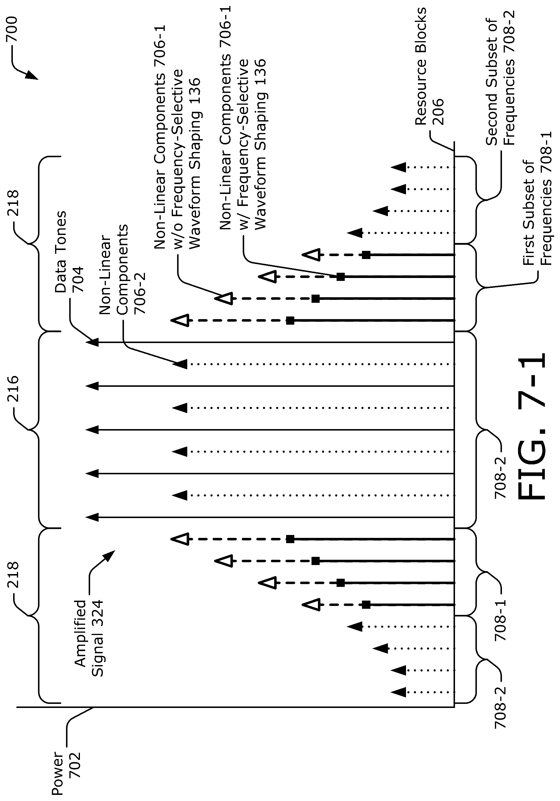 Patent US12316358 Figure 13 – Frequency-based predistortion signal generation