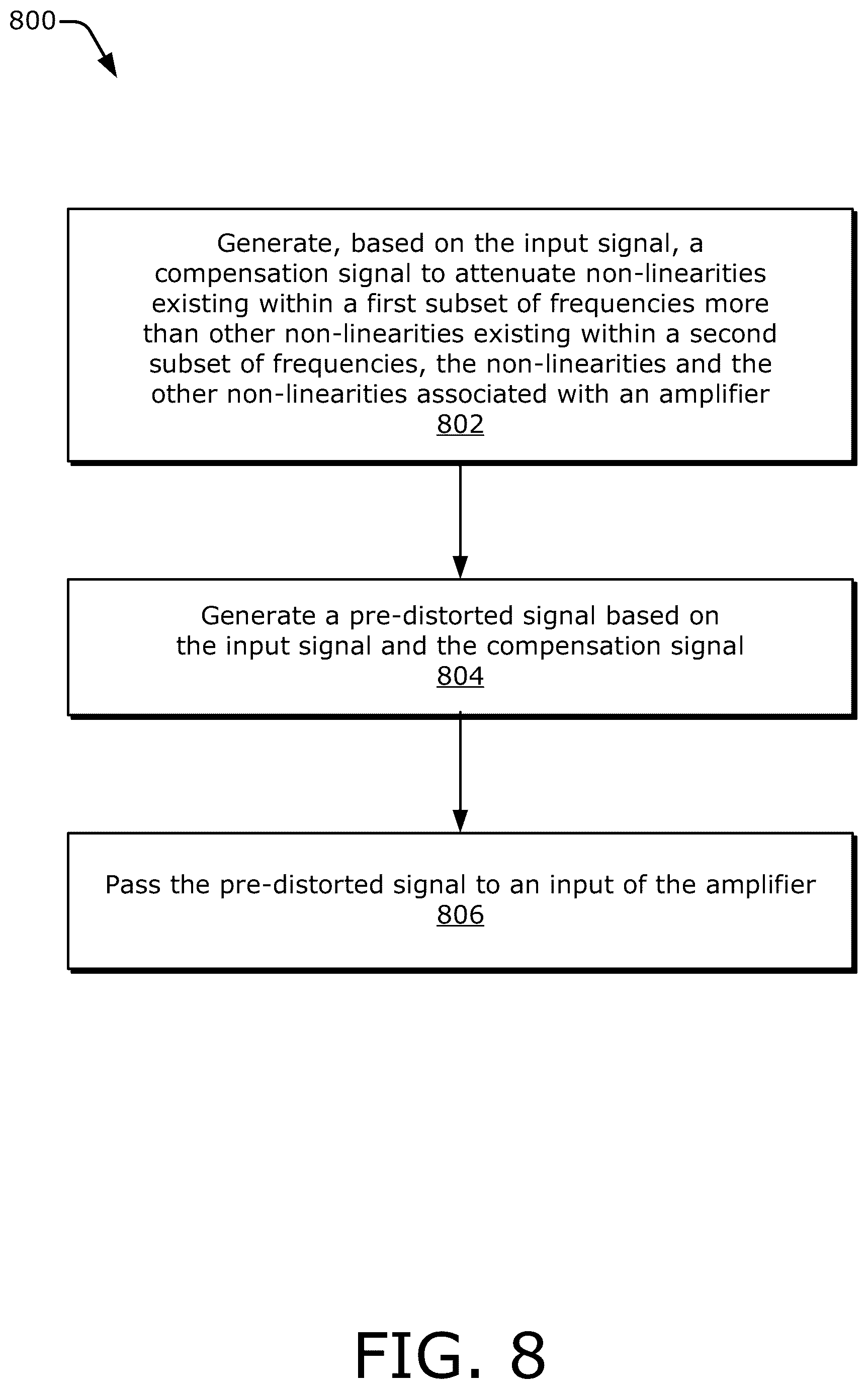 Patent US12316358 Figure 15 – Frequency-based predistortion signal generation