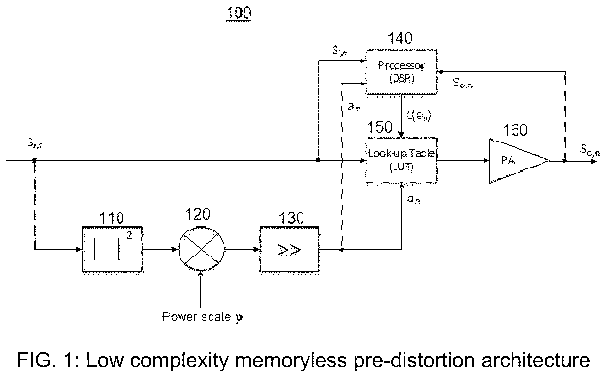 Patent US12316360 Figure 1 – High performance low complexity memoryless digital pre-distortion