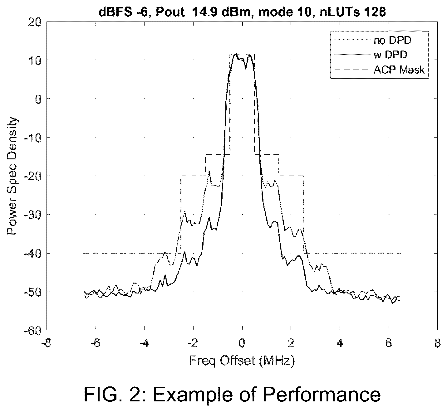 Patent US12316360 Figure 2 – High performance low complexity memoryless digital pre-distortion