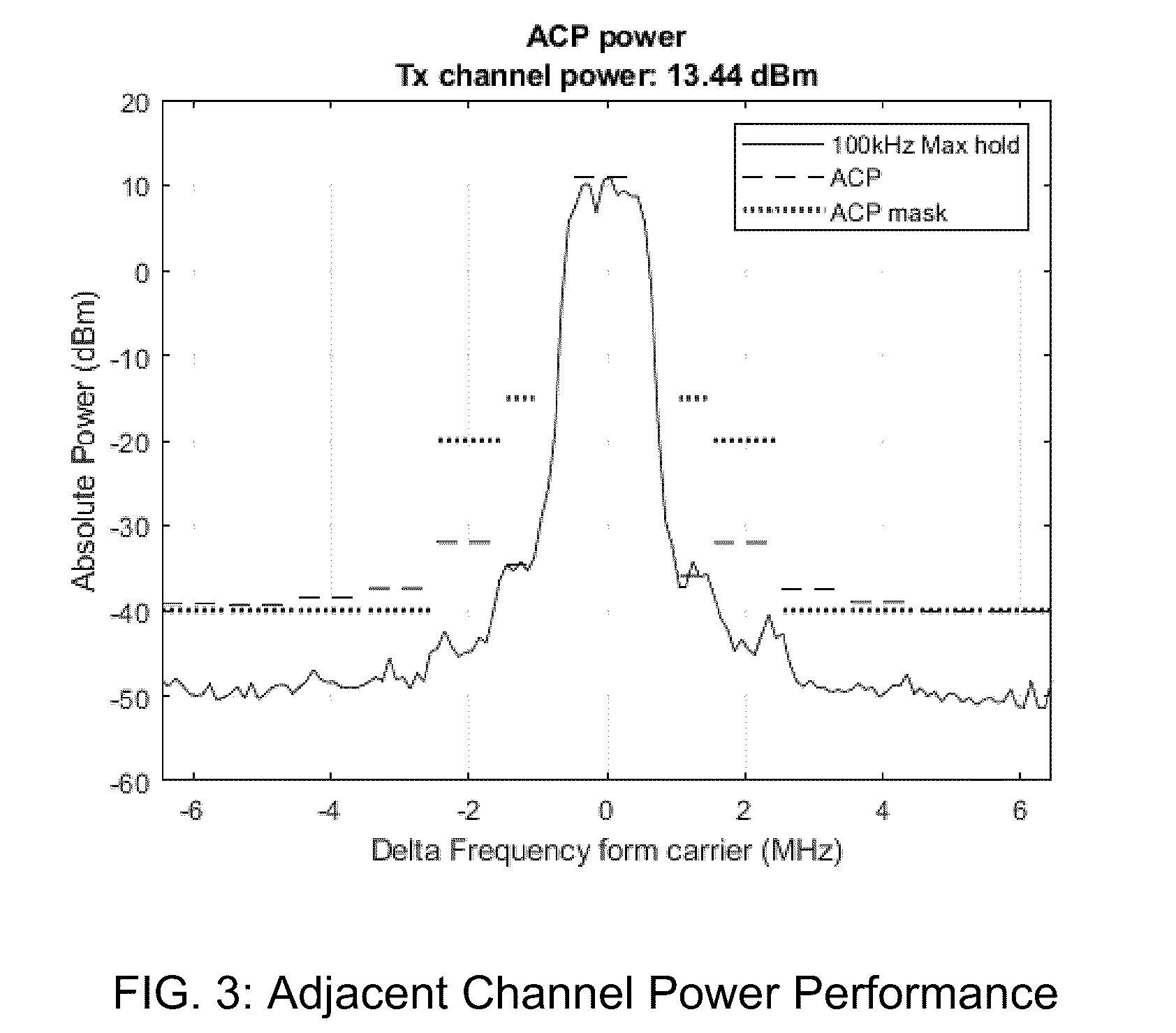 Patent US12316360 Figure 3 – High performance low complexity memoryless digital pre-distortion