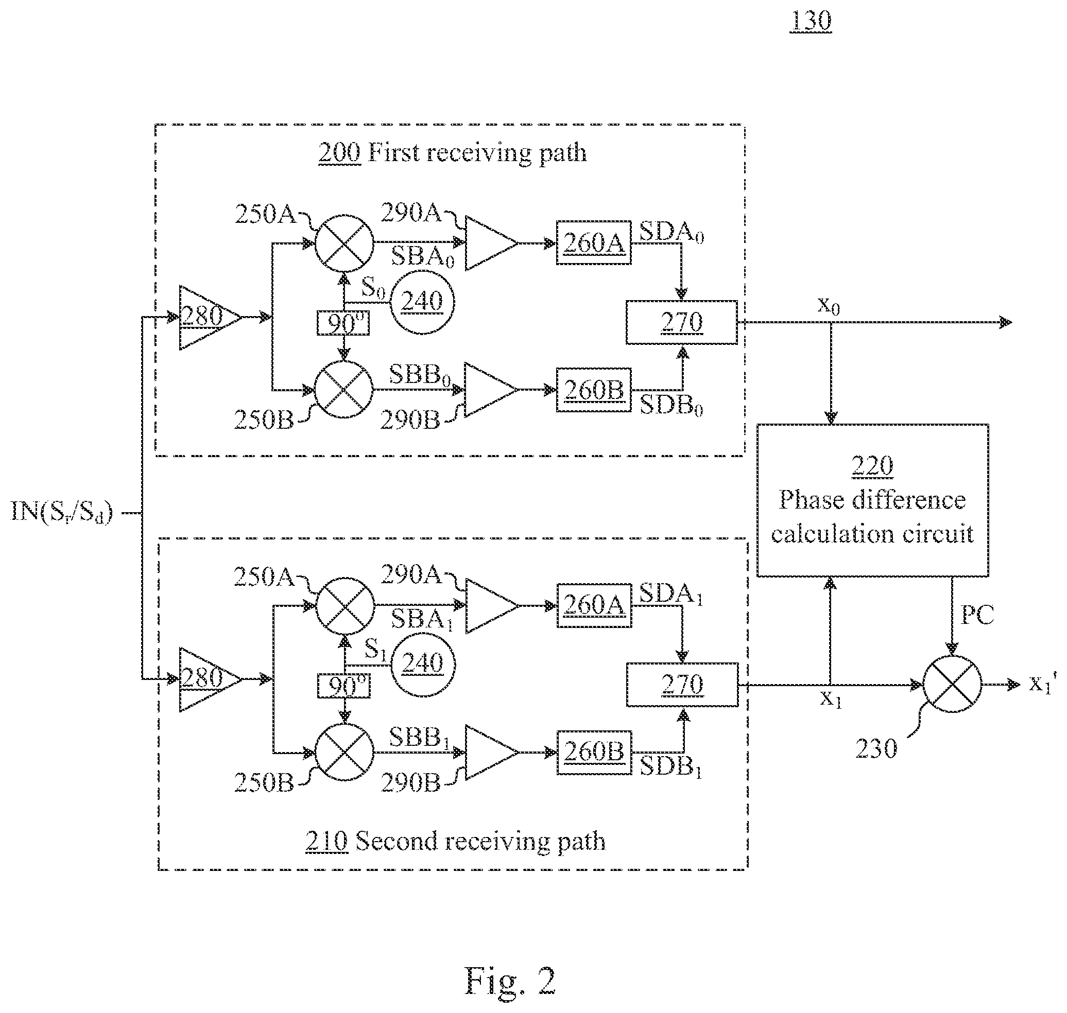 Patent US12316361 Figure 2 – Signal receiving apparatus and operation method thereof having phase compensation mechanism