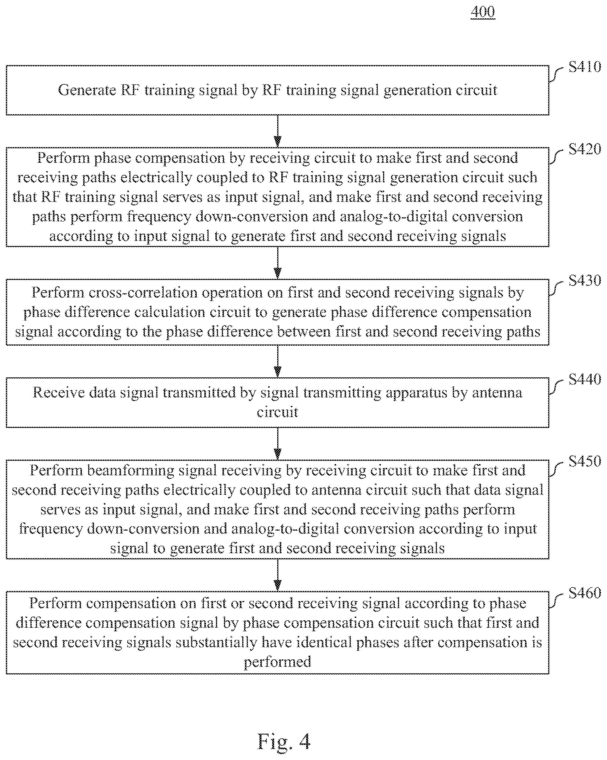 Patent US12316361 Figure 4 – Signal receiving apparatus and operation method thereof having phase compensation mechanism
