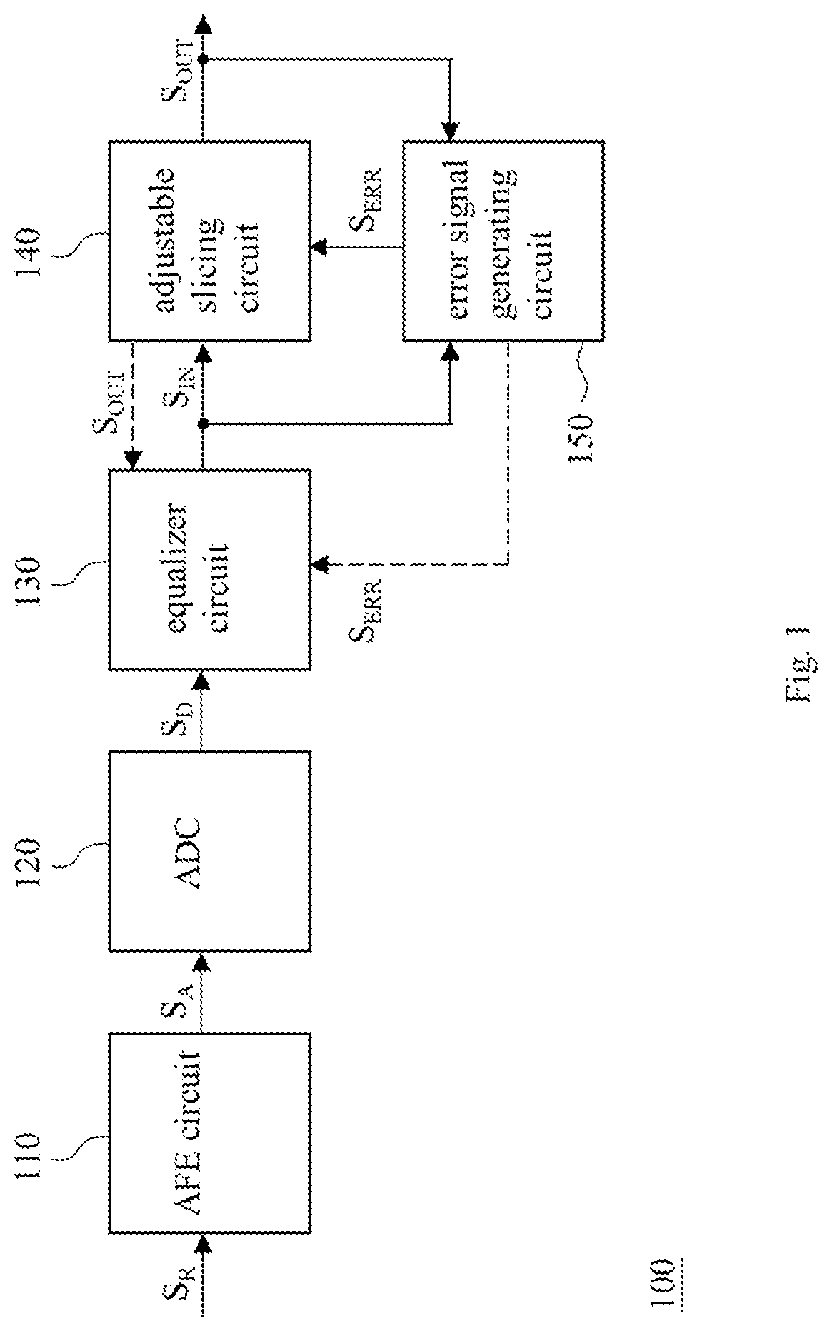 Patent US12316362 Figure 1 – Signal receiver and slicer