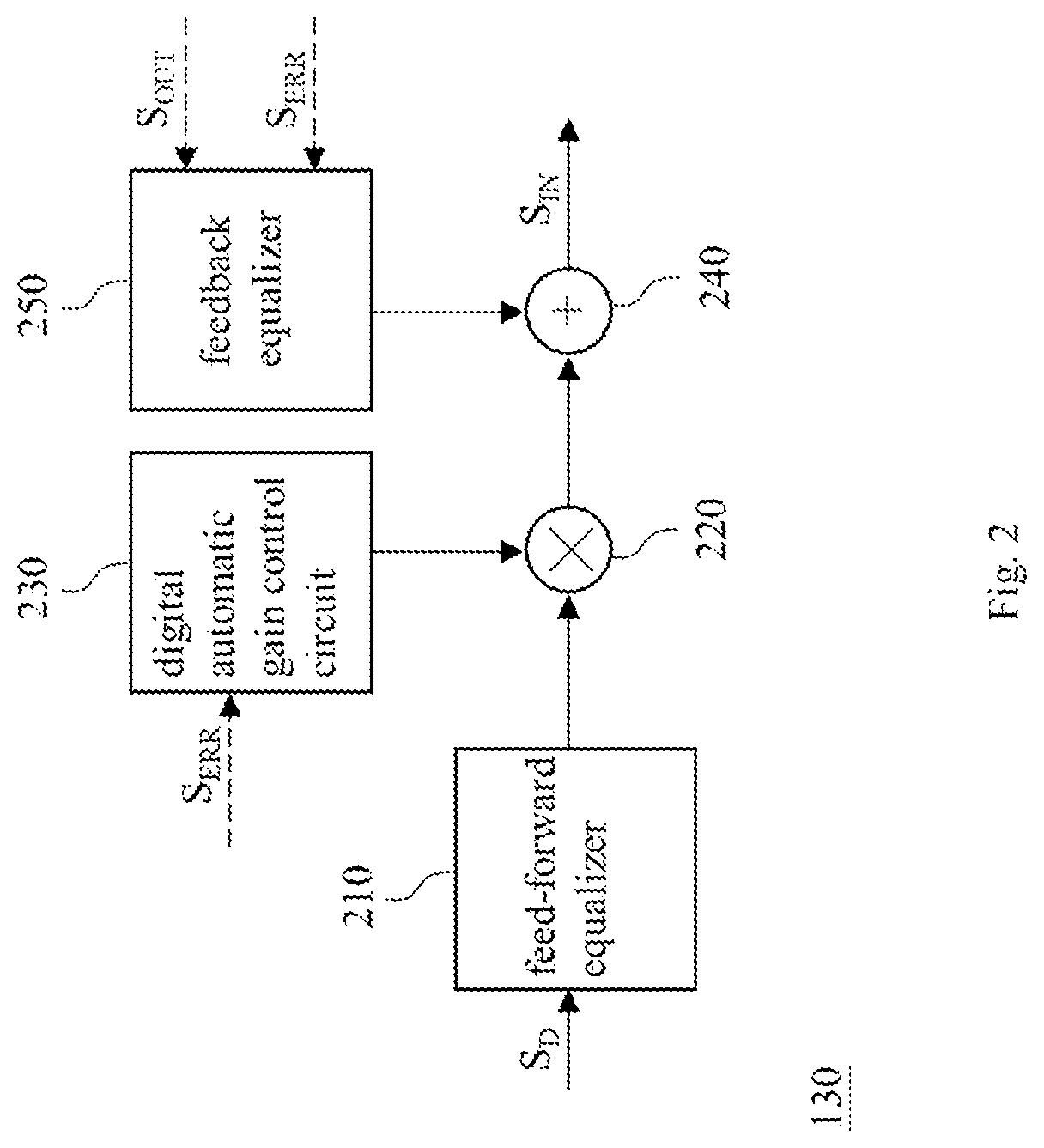 Patent US12316362 Figure 2 – Signal receiver and slicer