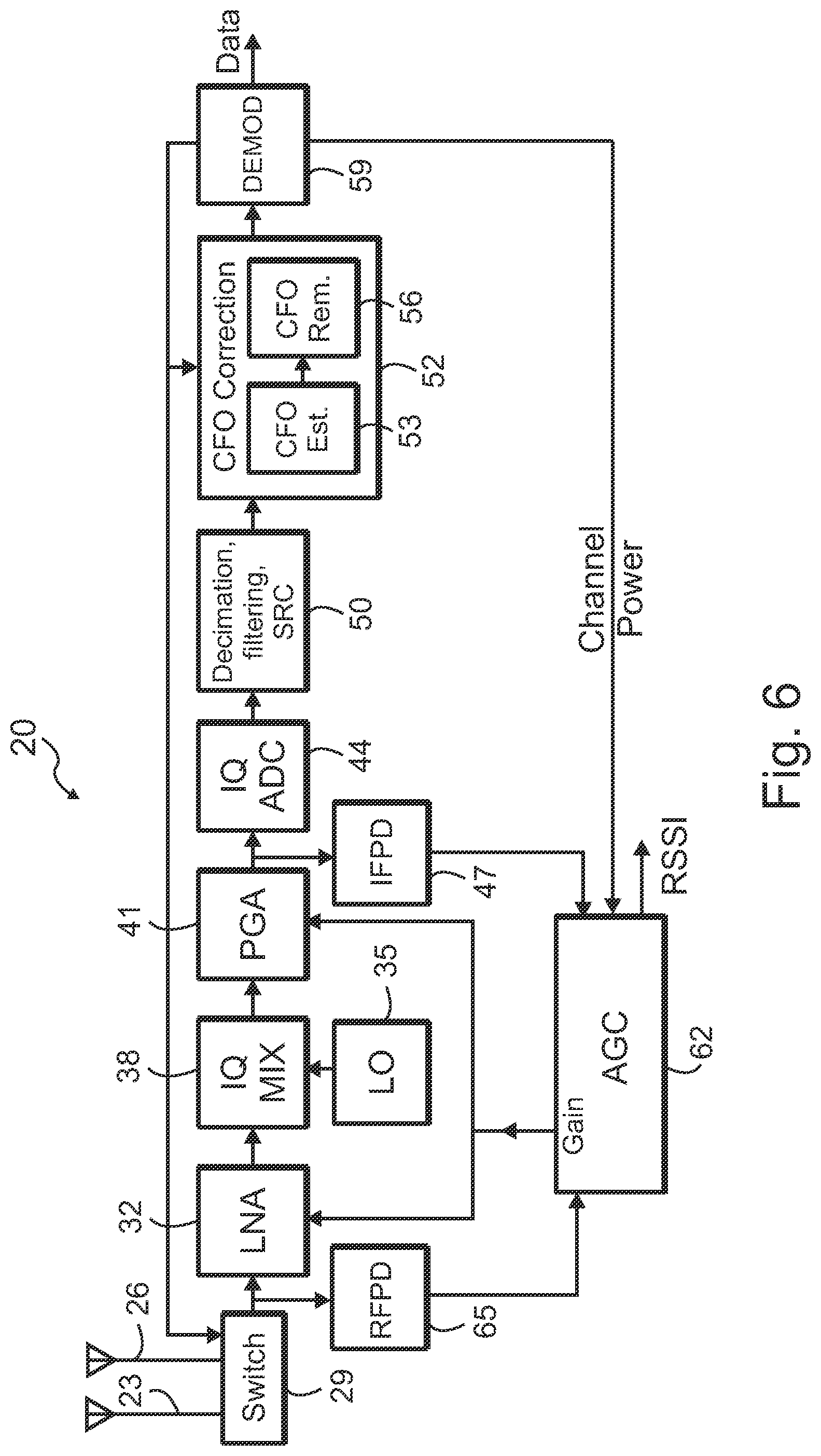 Patent US12316363 Figure 4 – Apparatus for receiver with carrier frequency offset correction using frequency information and associated methods
