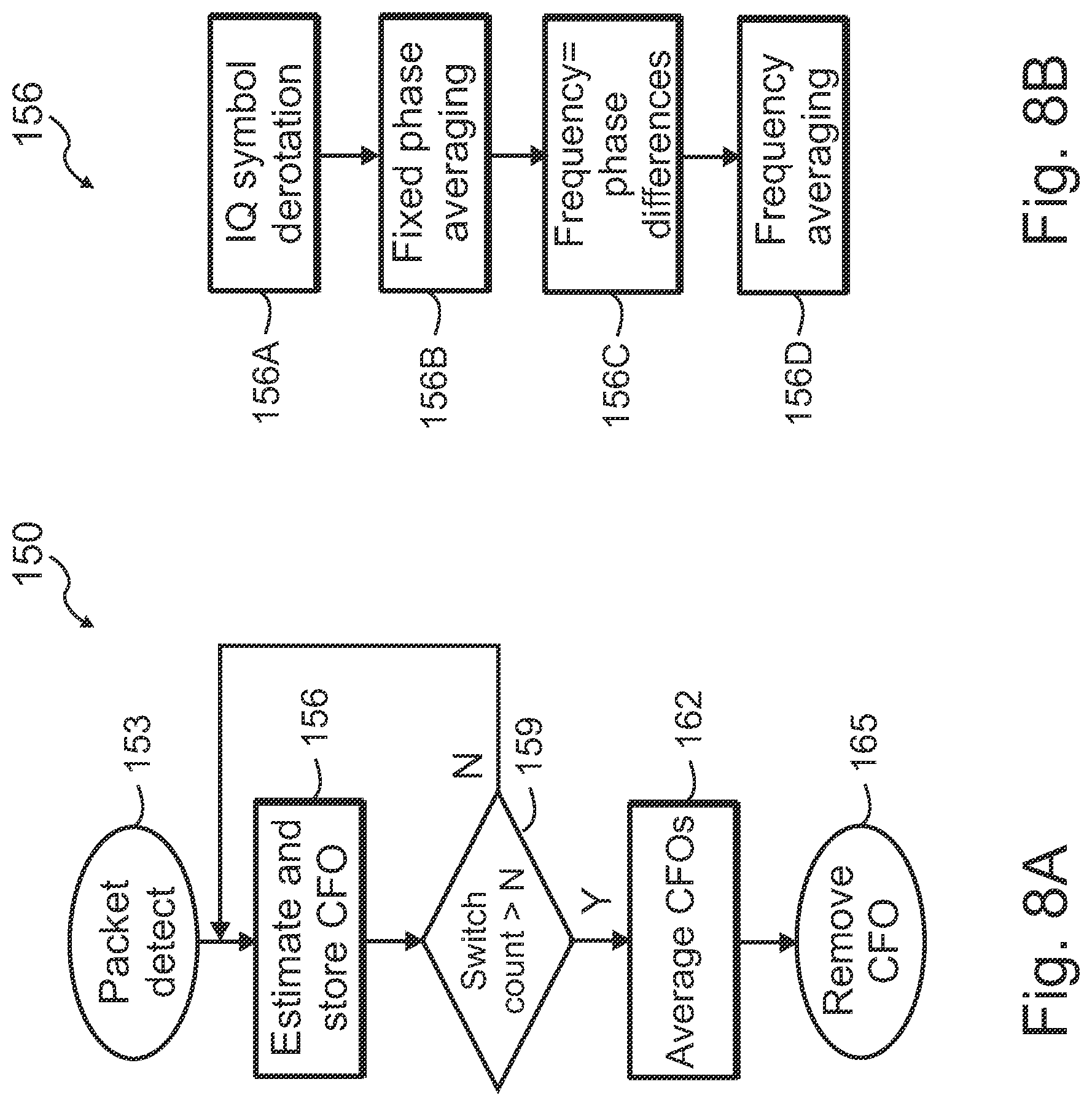 Patent US12316363 Figure 6 – Apparatus for receiver with carrier frequency offset correction using frequency information and associated methods