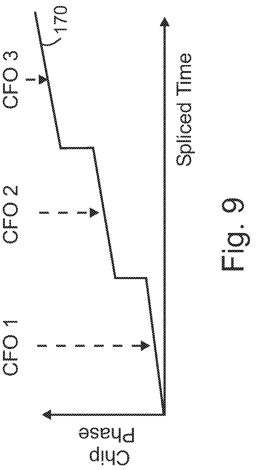Patent US12316363 Figure 7 – Apparatus for receiver with carrier frequency offset correction using frequency information and associated methods