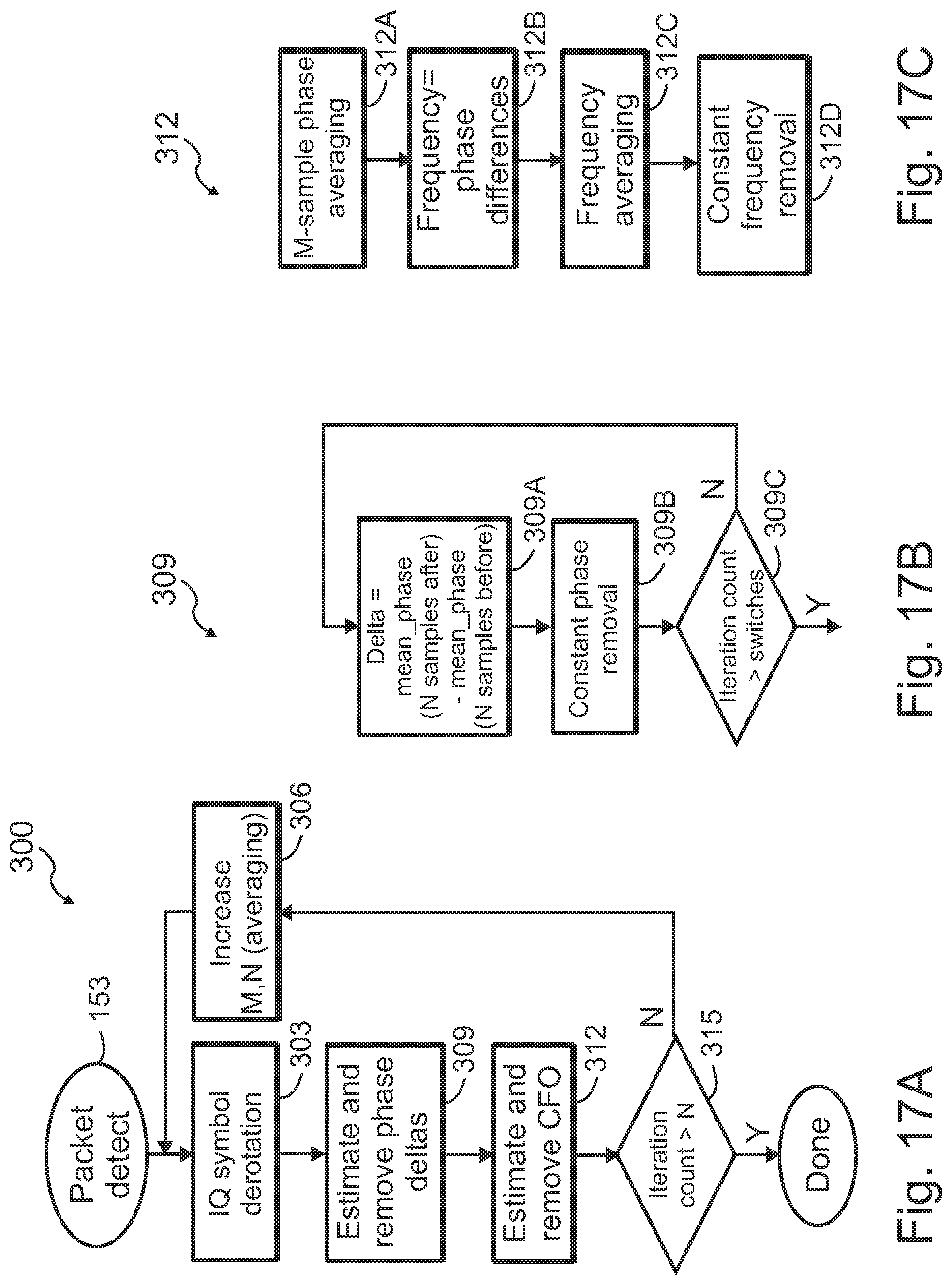 Patent US12316363 Figure 15 – Apparatus for receiver with carrier frequency offset correction using frequency information and associated methods