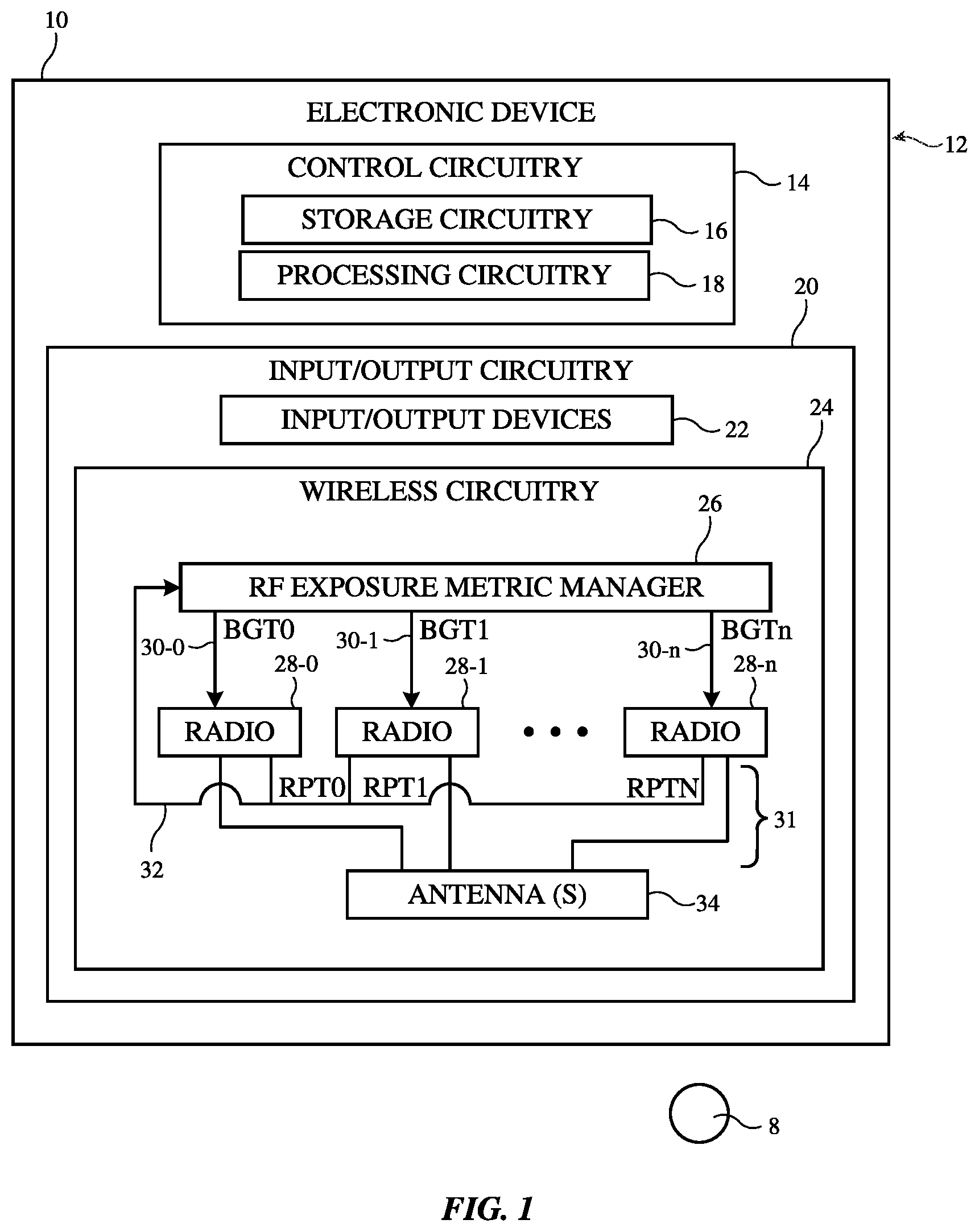 Patent US12316366 Figure 1 – Electronic devices with hierarchical management of radio-frequency exposure