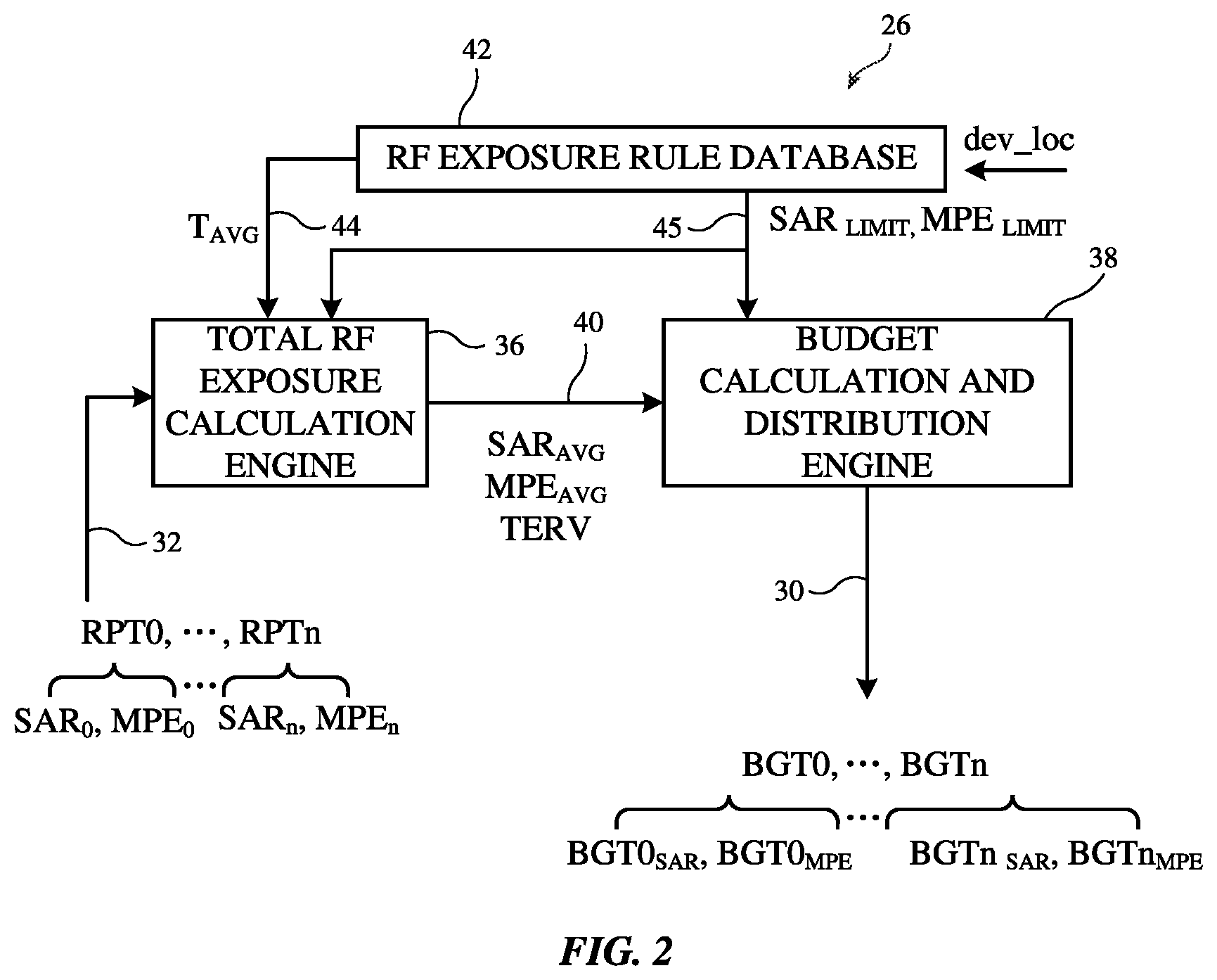 Patent US12316366 Figure 2 – Electronic devices with hierarchical management of radio-frequency exposure