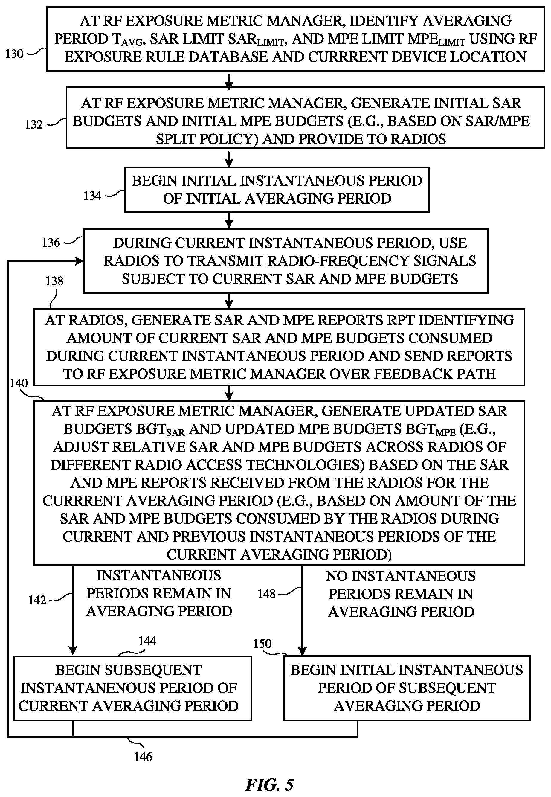 Patent US12316366 Figure 5 – Electronic devices with hierarchical management of radio-frequency exposure