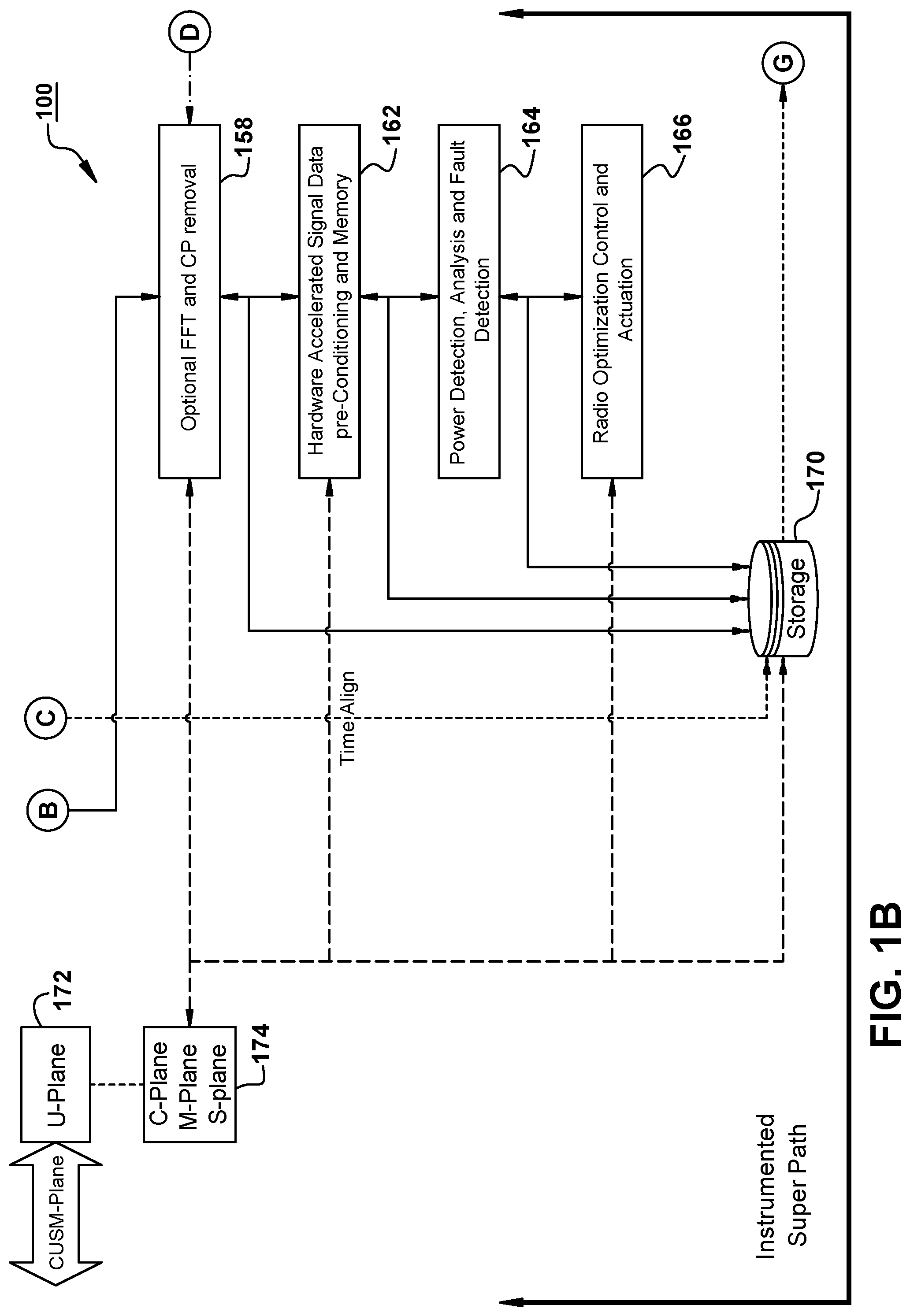 Patent US12316367 Figure 2 – Digital front end super paths