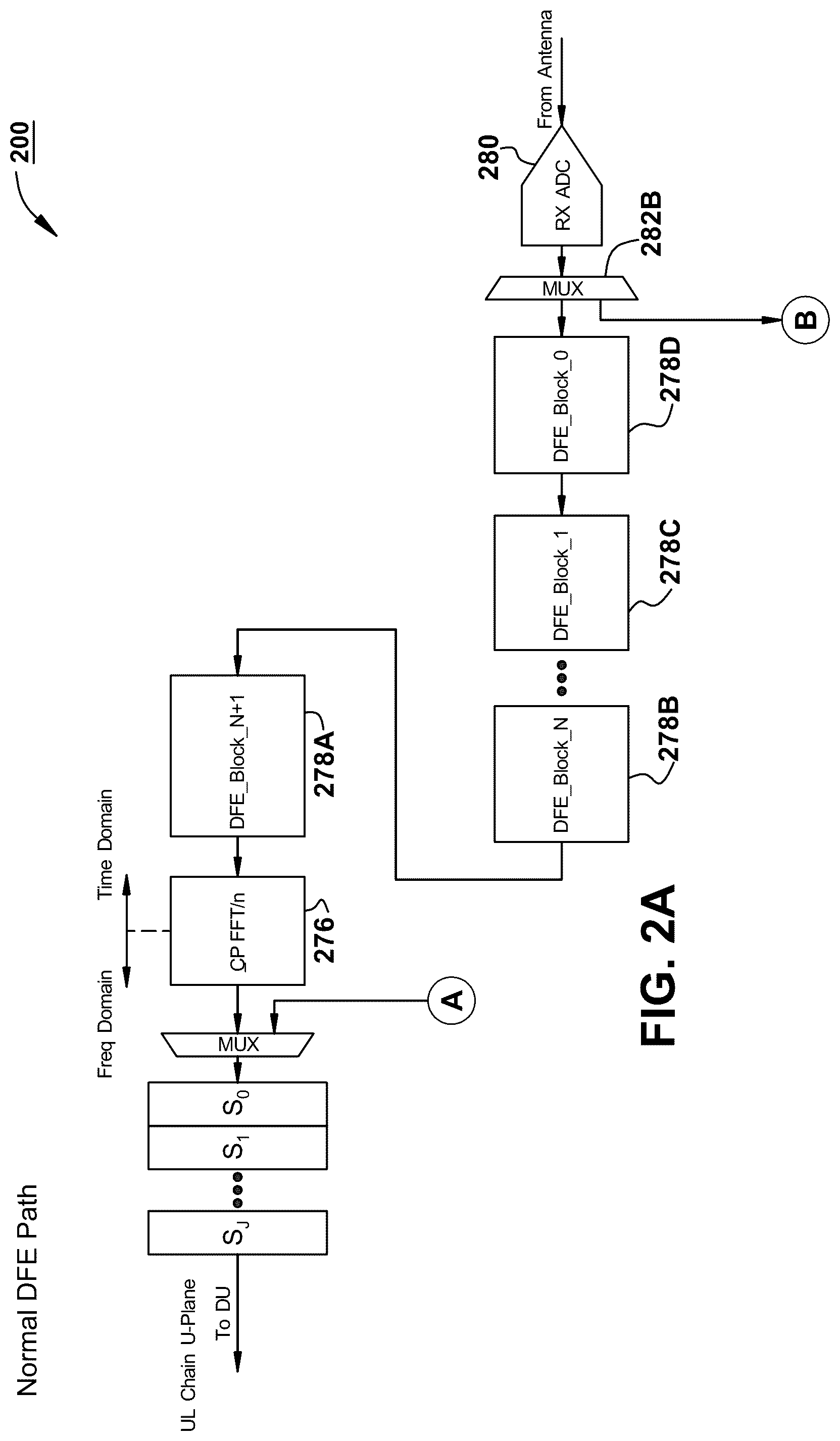 Patent US12316367 Figure 4 – Digital front end super paths