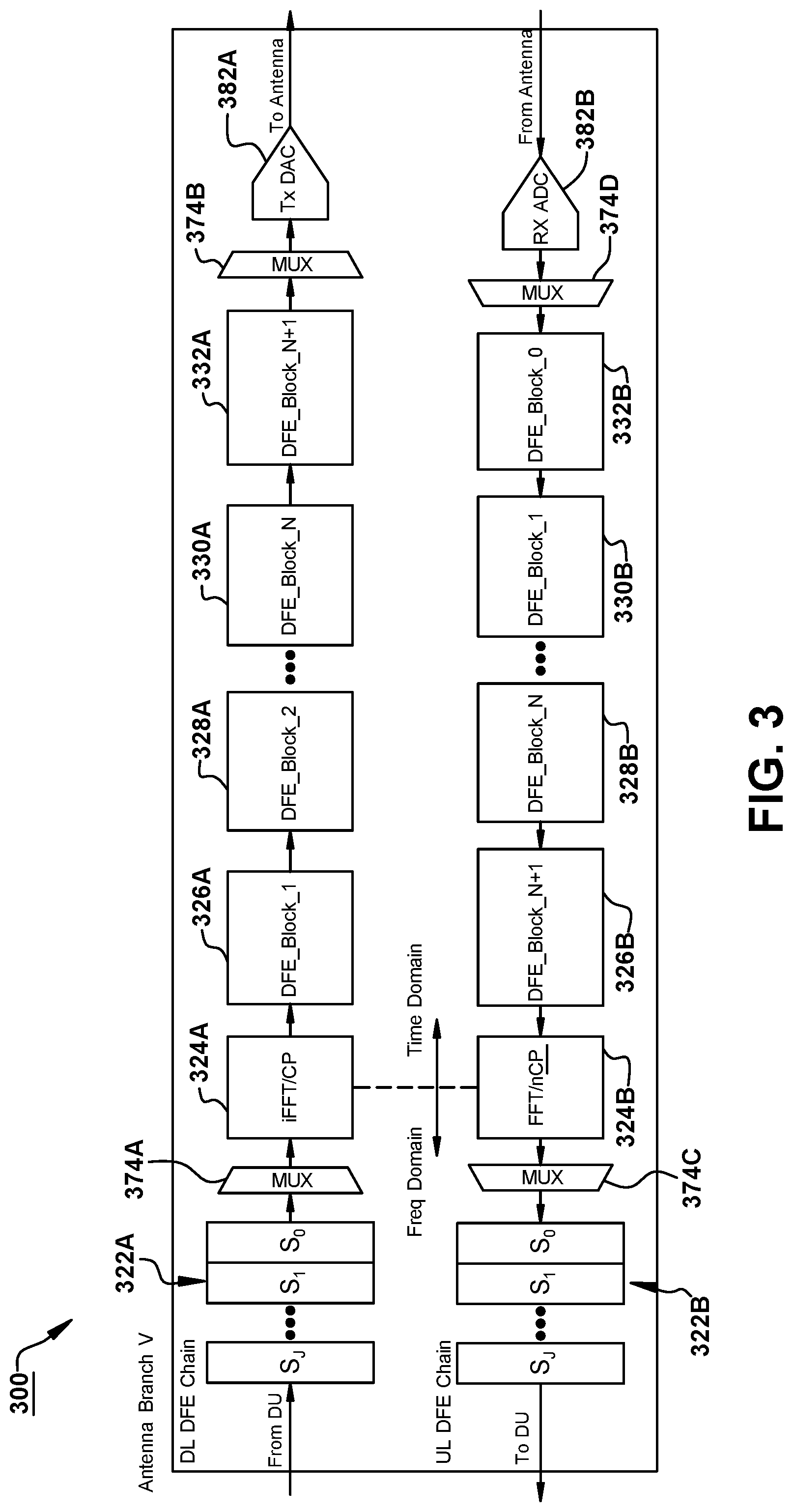 Patent US12316367 Figure 7 – Digital front end super paths