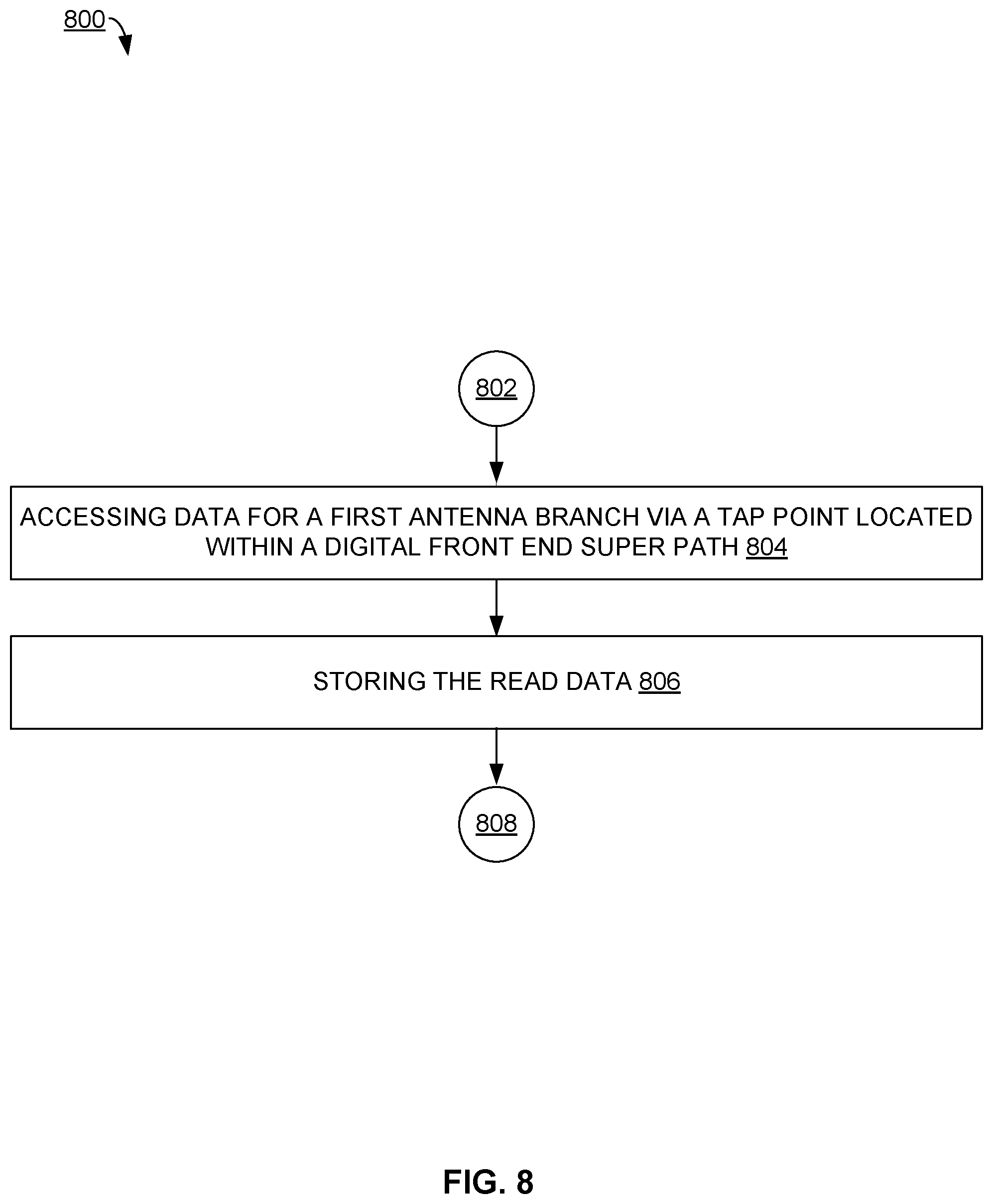 Patent US12316367 Figure 12 – Digital front end super paths