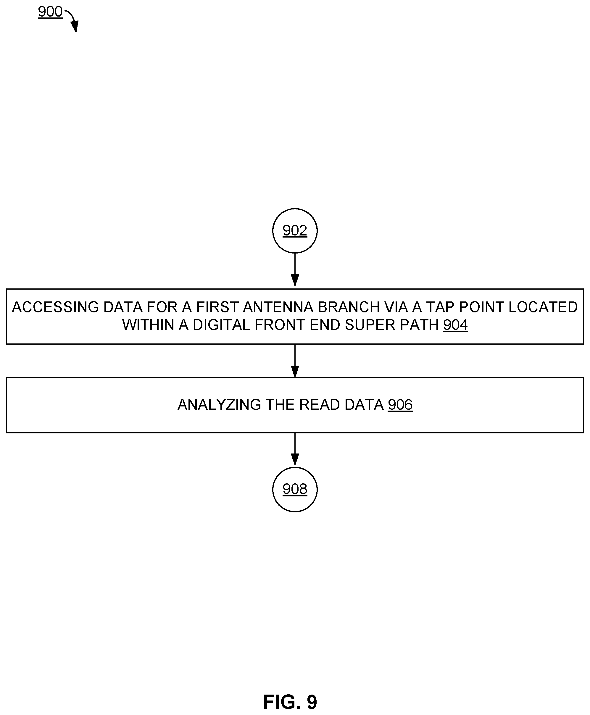 Patent US12316367 Figure 13 – Digital front end super paths