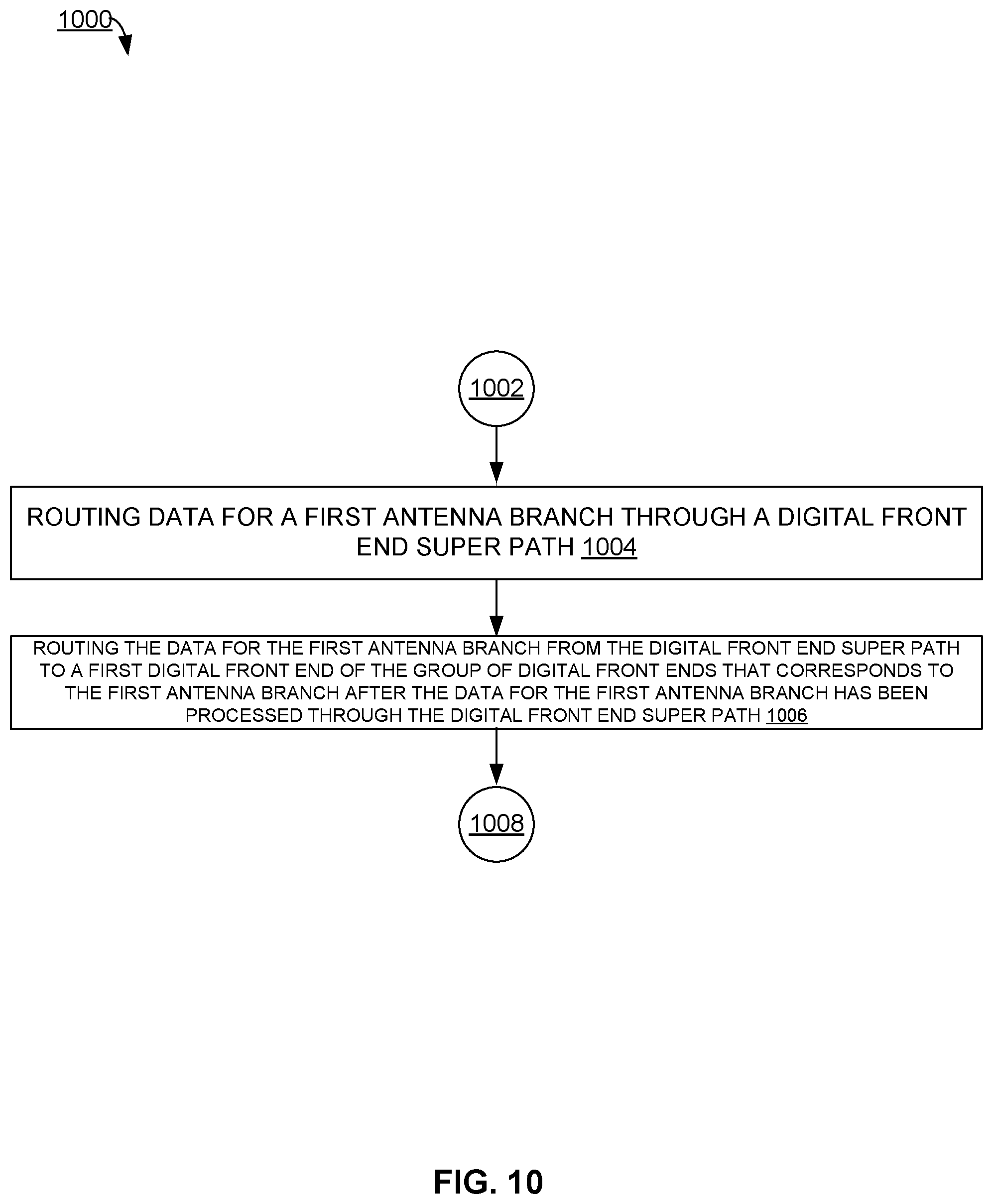 Patent US12316367 Figure 14 – Digital front end super paths