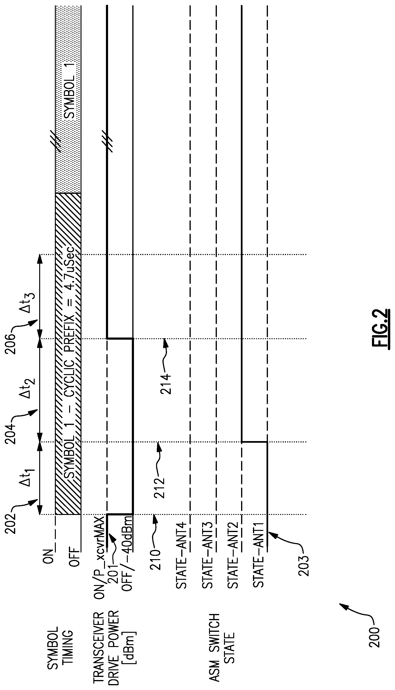 Patent US12316369 Figure 2 – Fast antenna switching