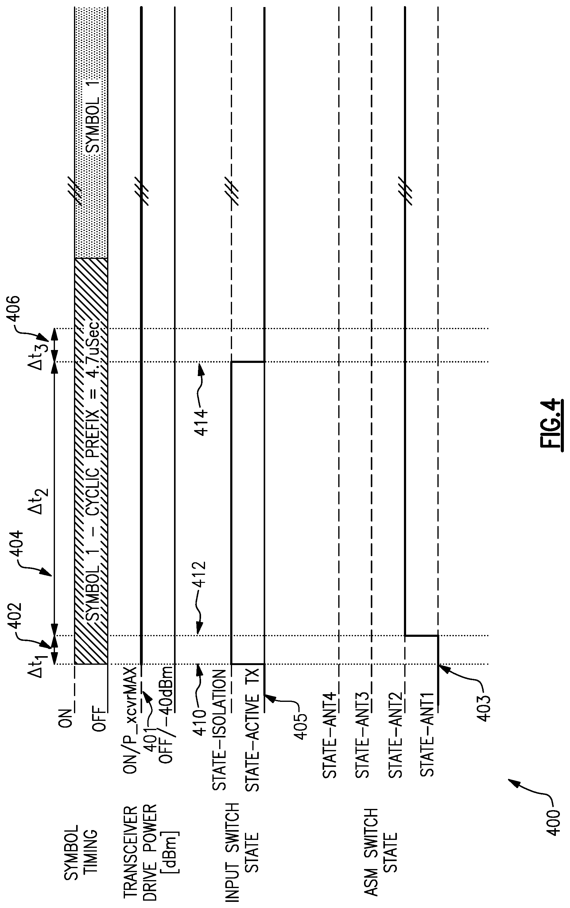 Patent US12316369 Figure 4 – Fast antenna switching